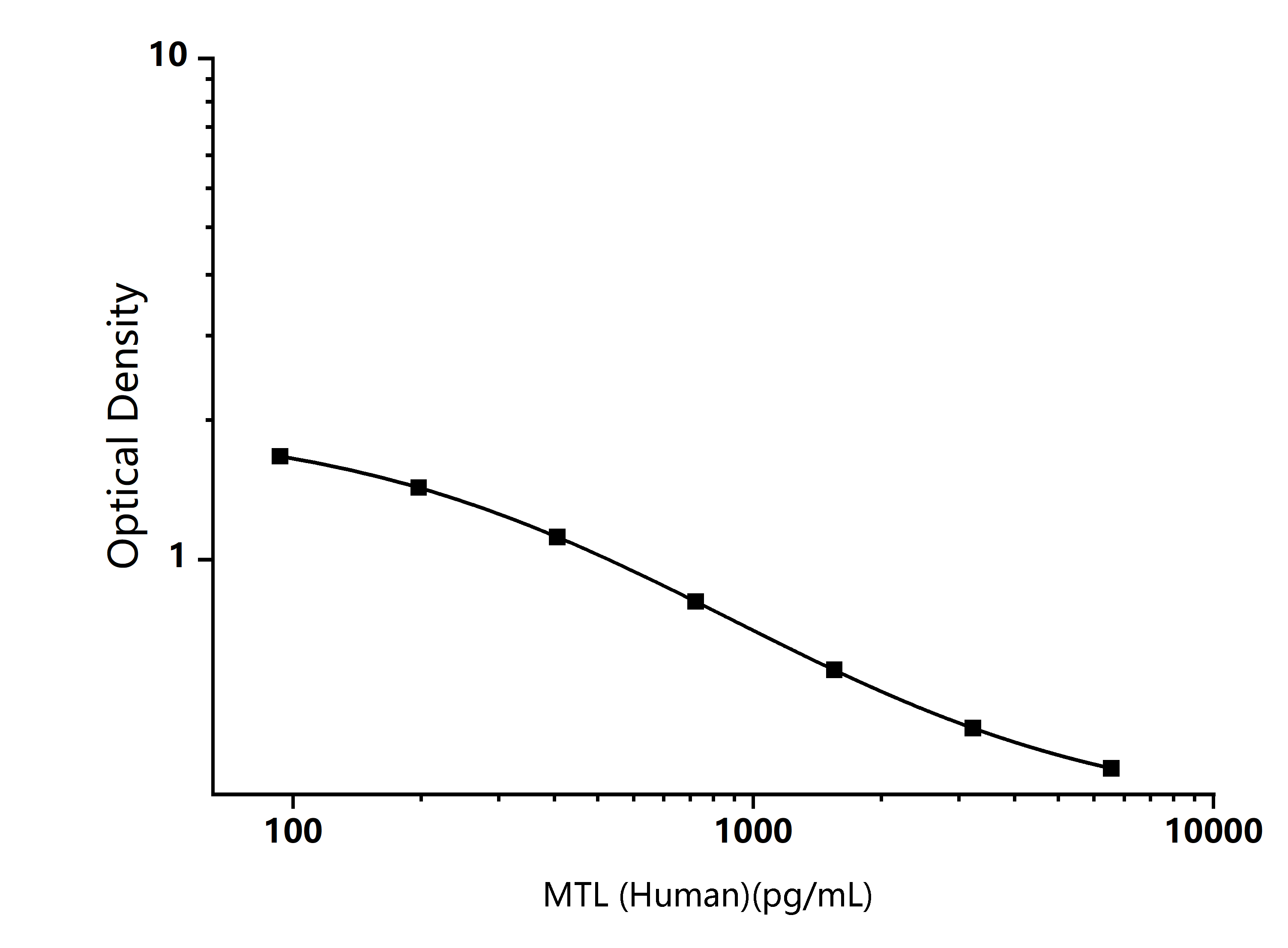 Standard Curve Image Standard Curve Image
