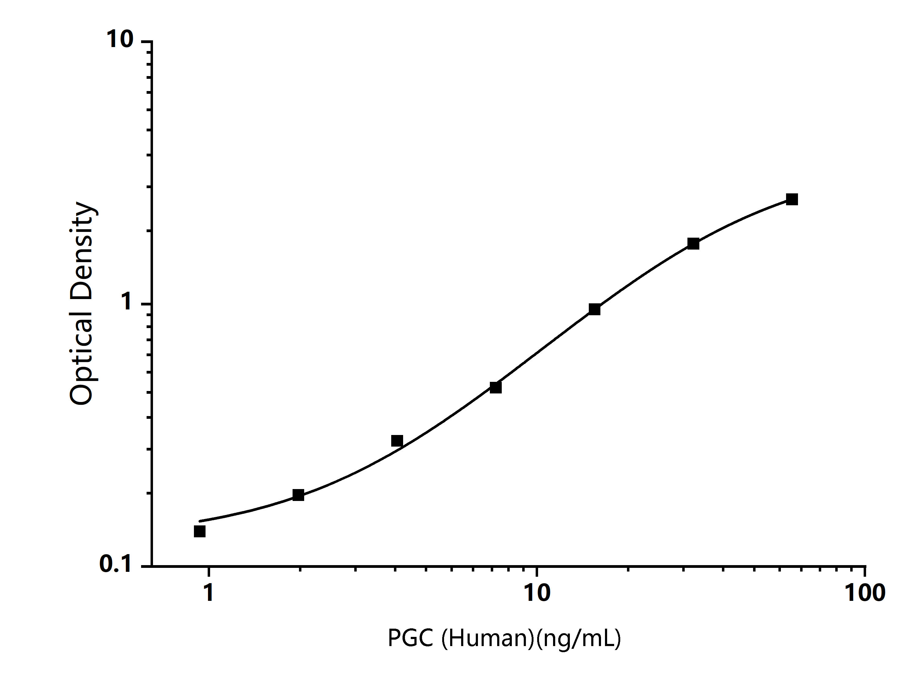  Standard Curve Image
