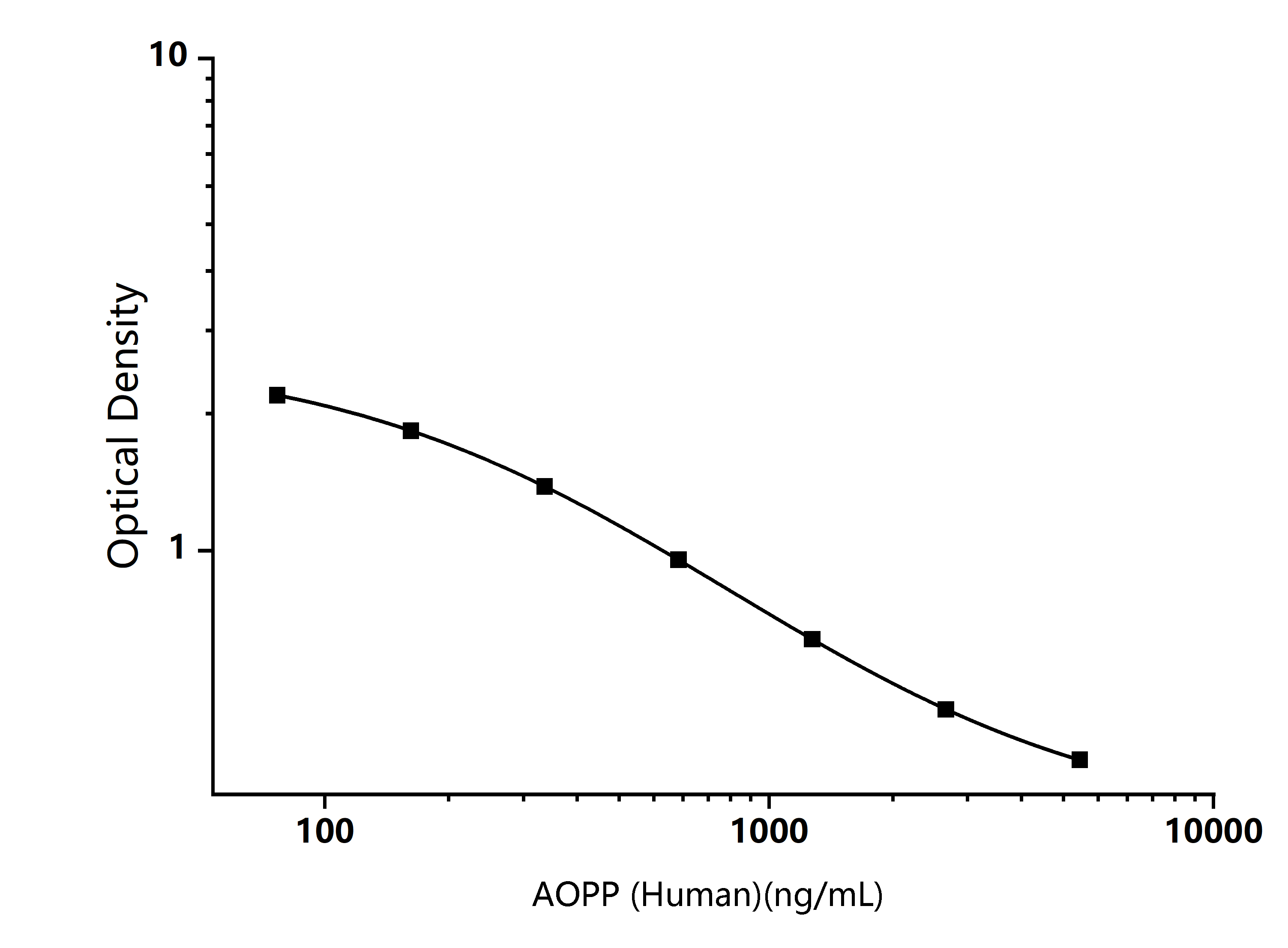 Standard Curve Image Standard Curve Image