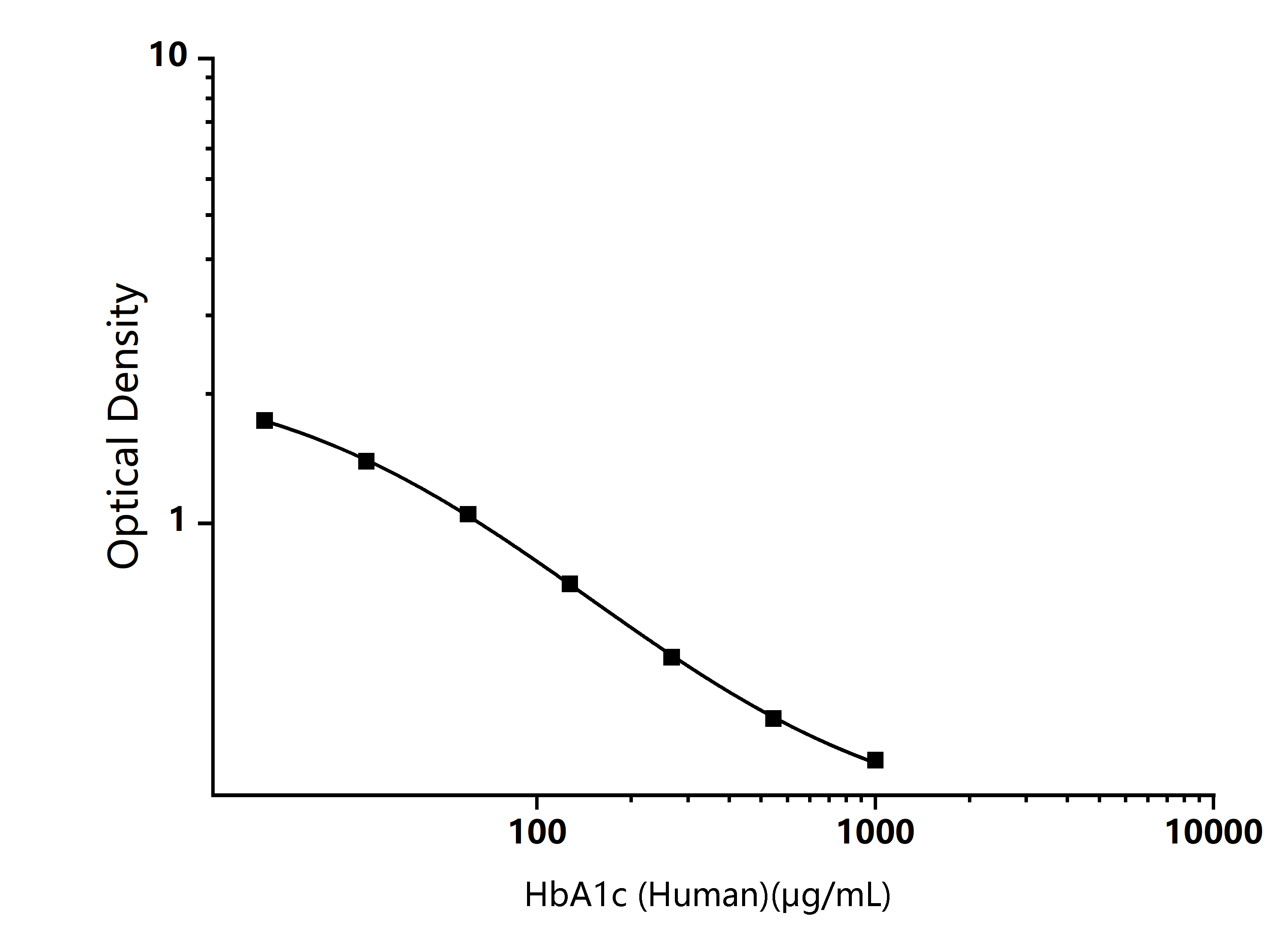 Standard Curve Image Standard Curve Image