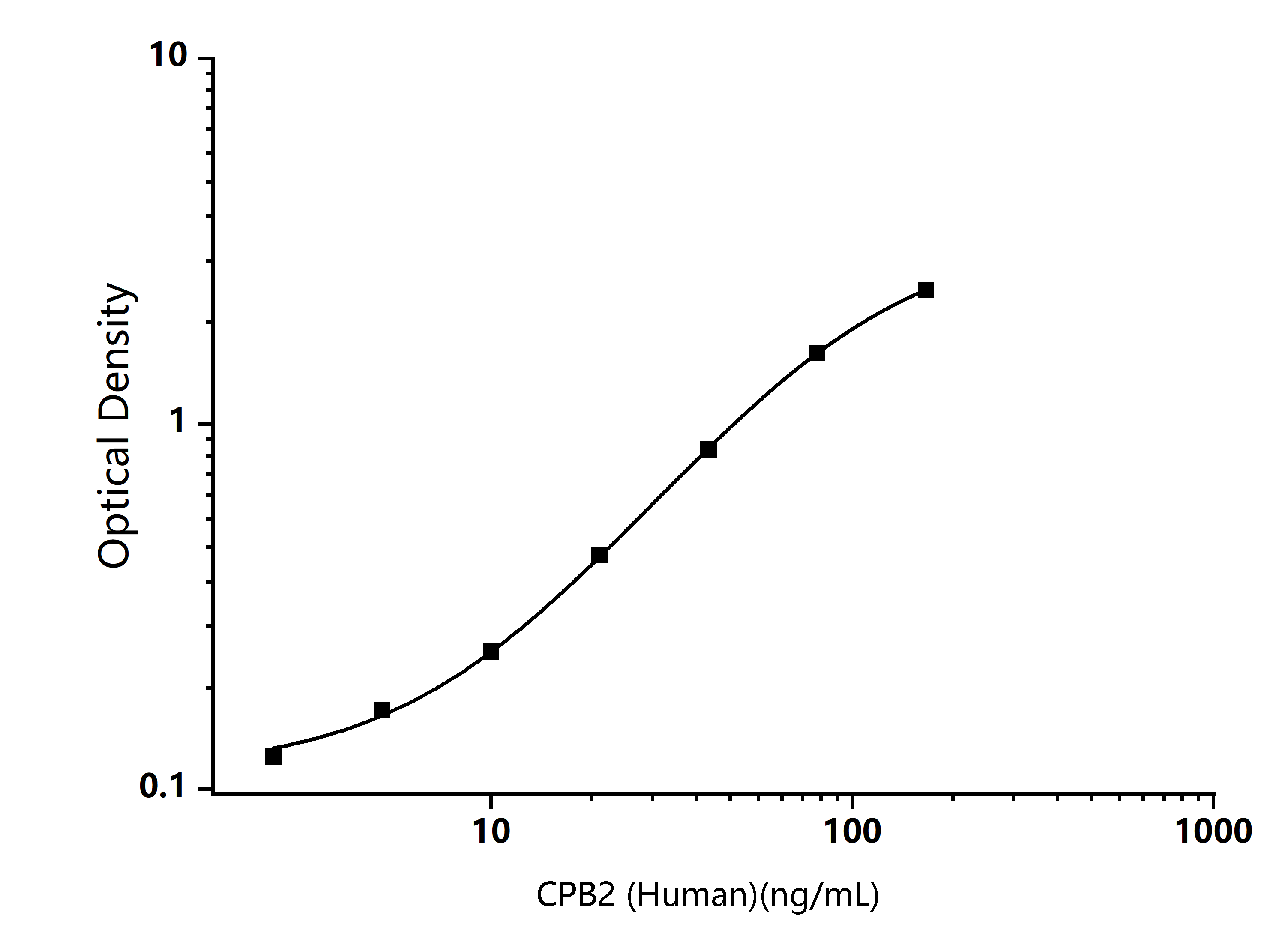 Standard Curve Image Standard Curve Image