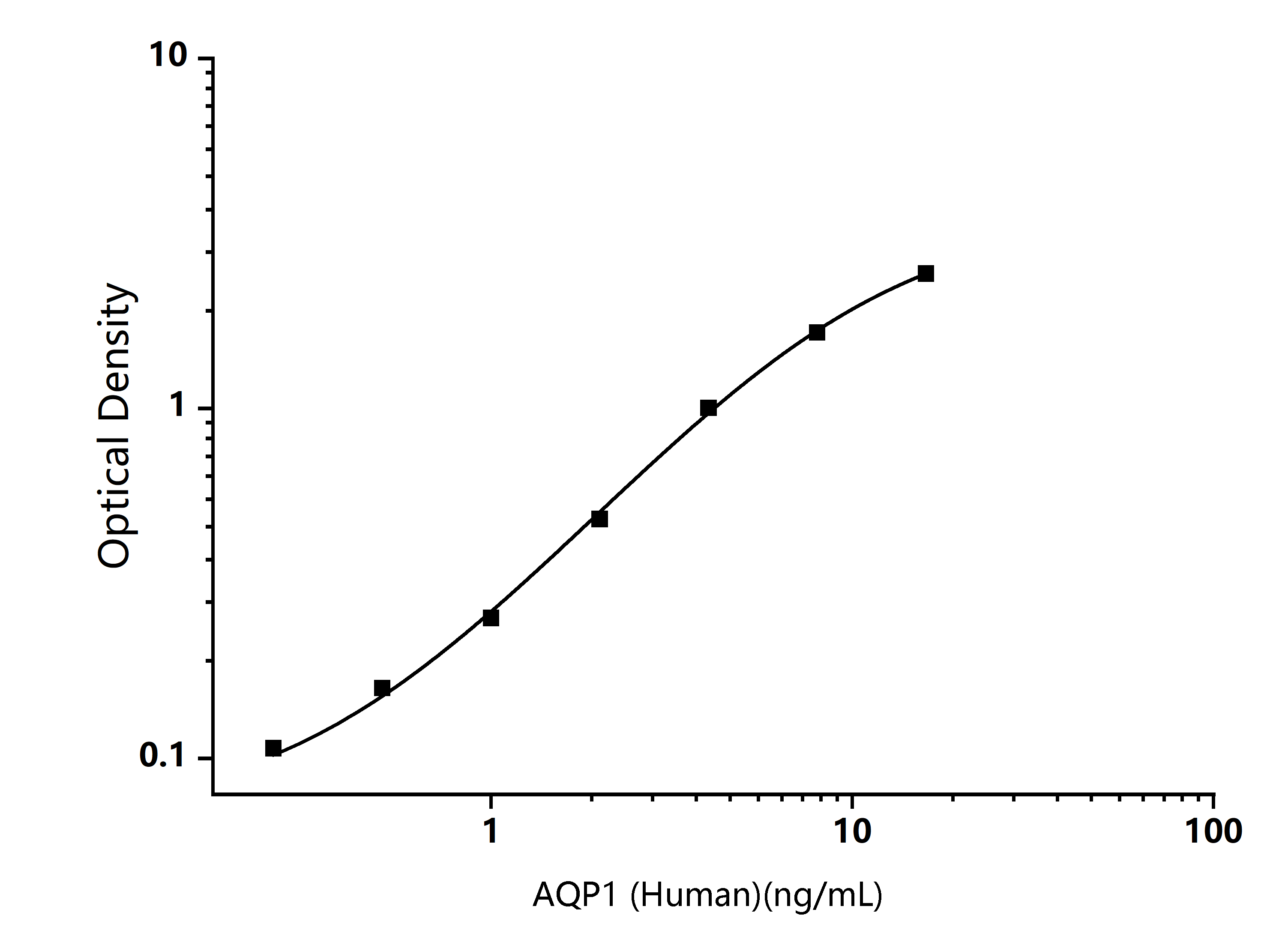  Standard Curve Image