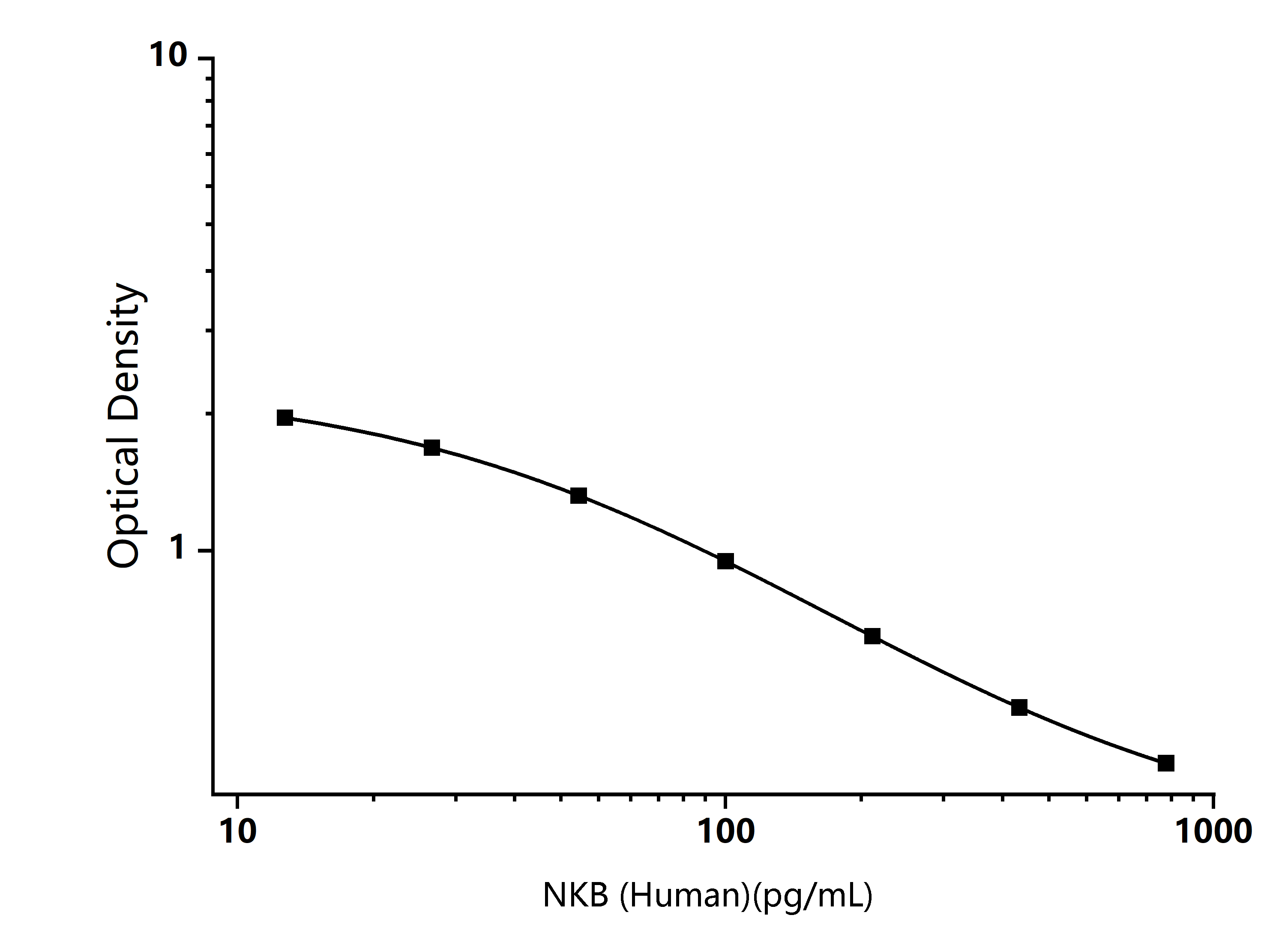 Standard Curve Image Standard Curve Image