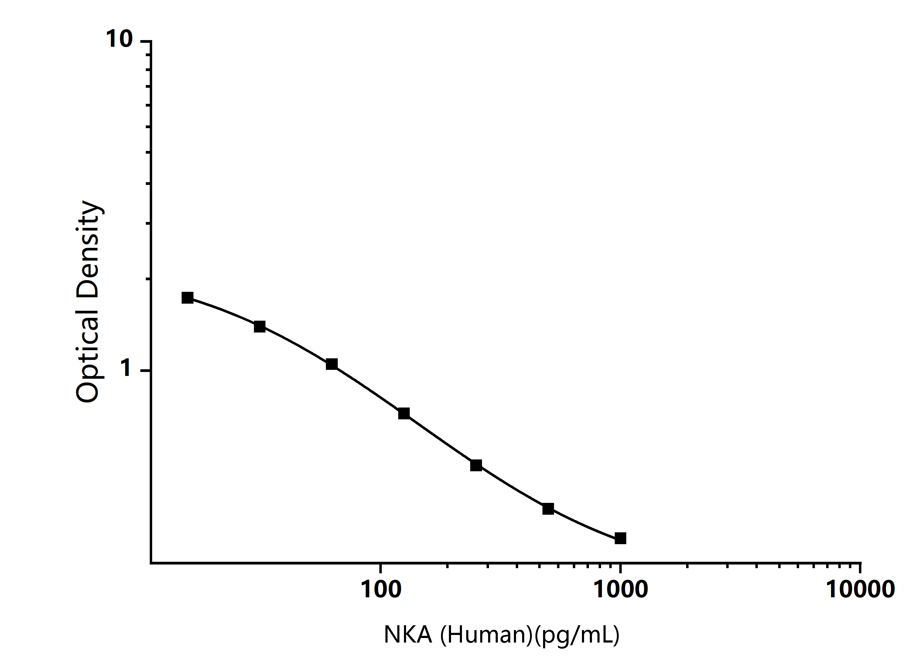  Standard Curve Image