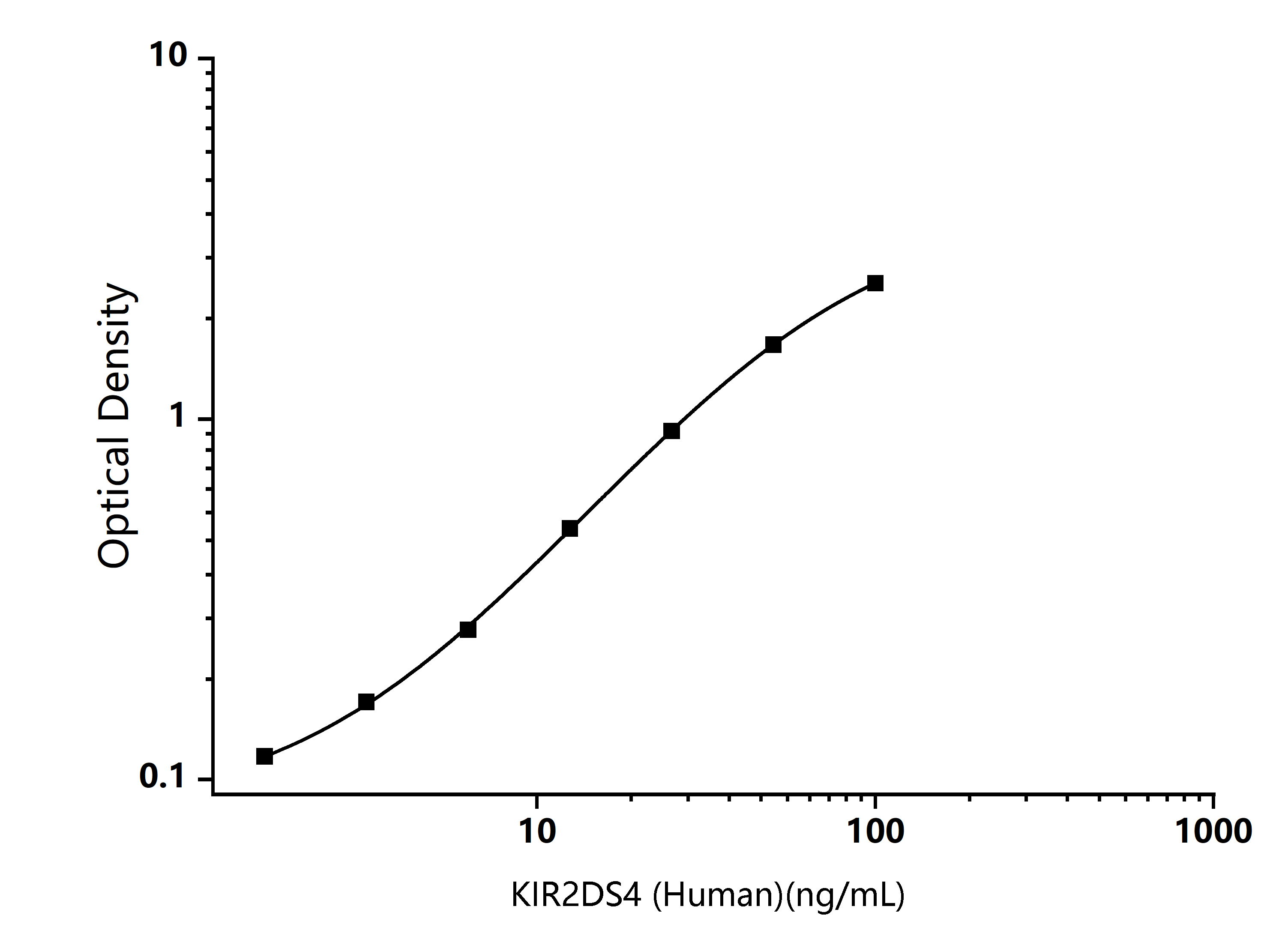 Standard Curve Image Standard Curve Image