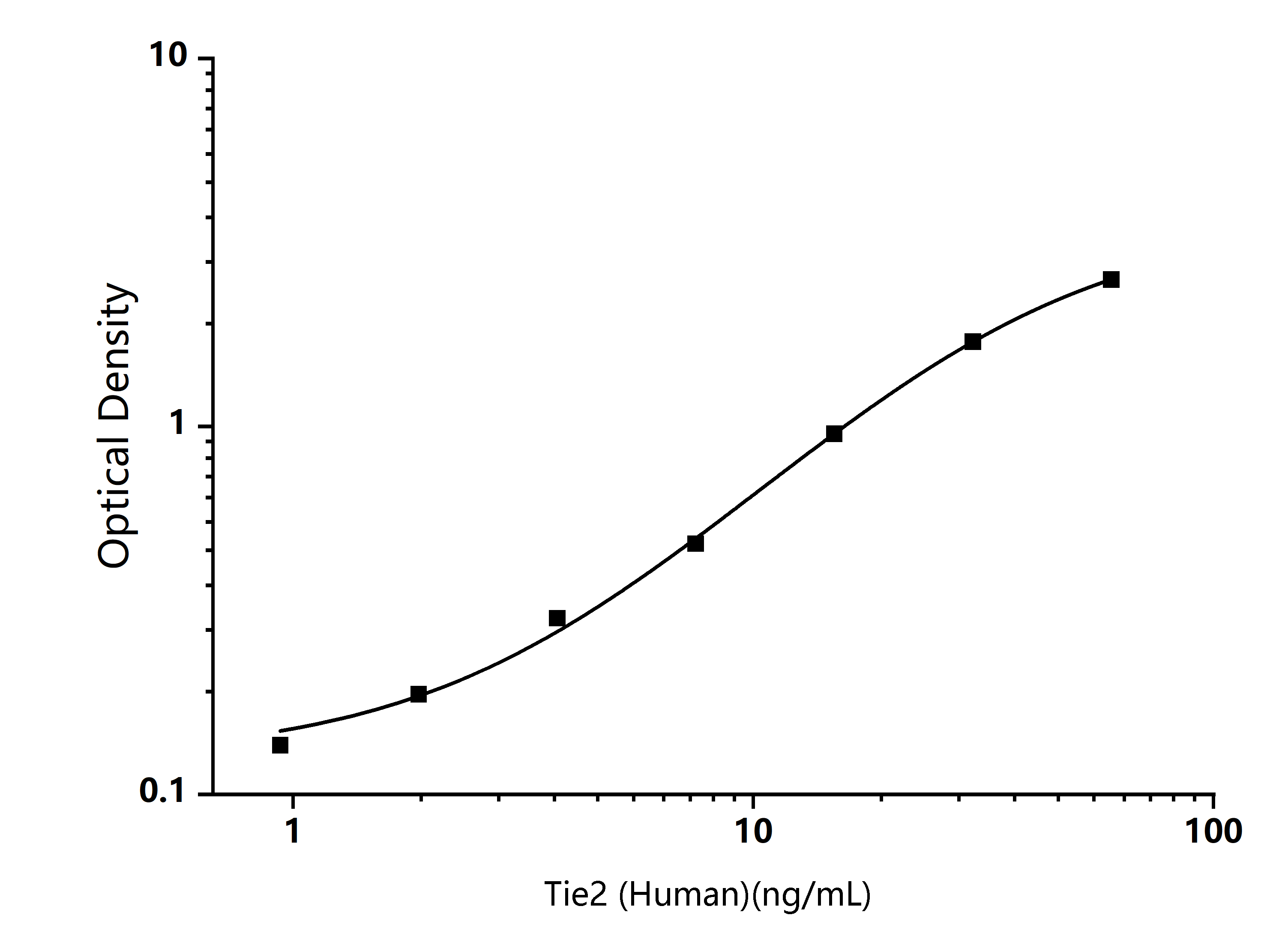 Standard Curve Image Standard Curve Image