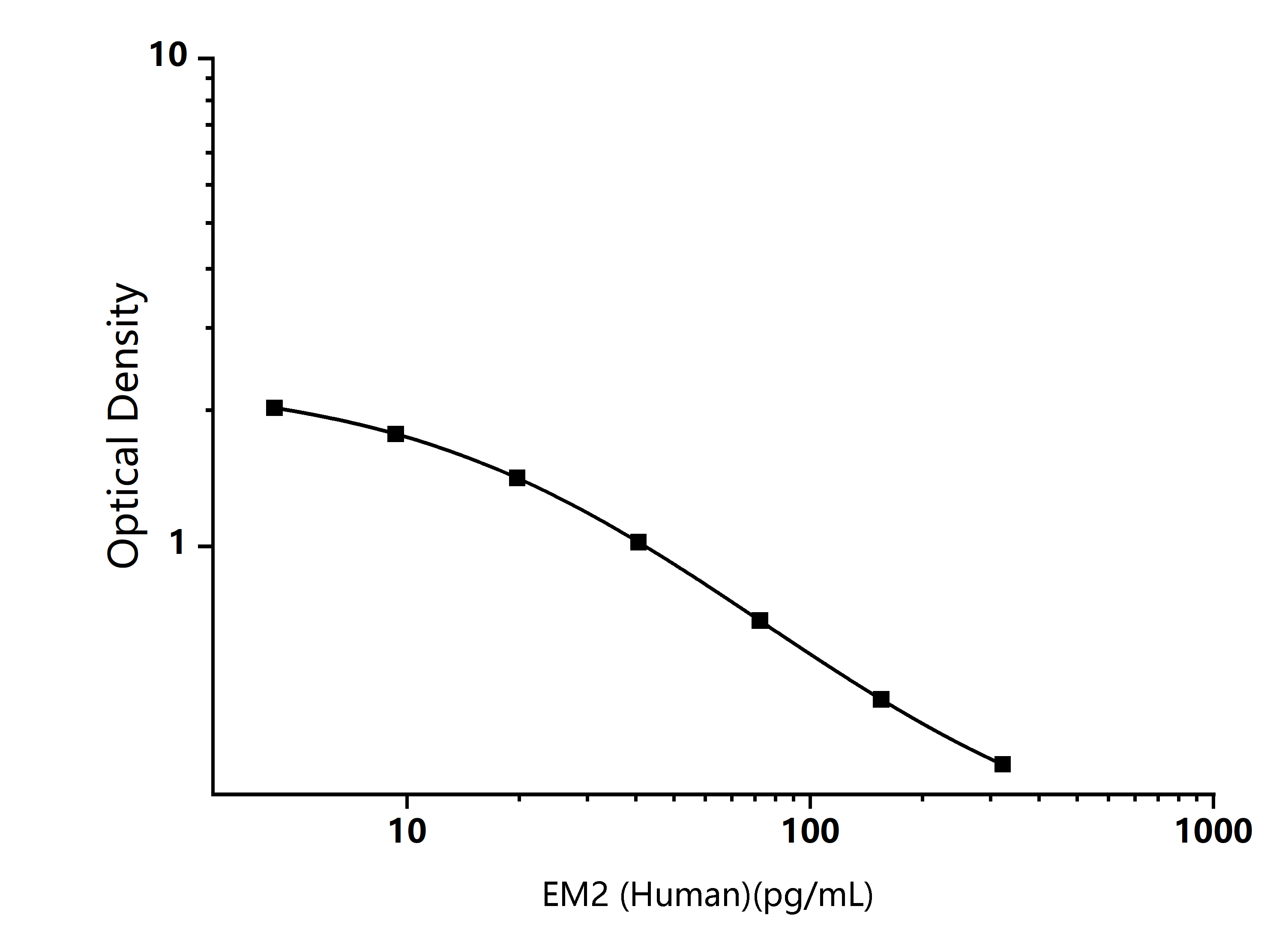 Standard Curve Image-Enkilife Standard Curve Image