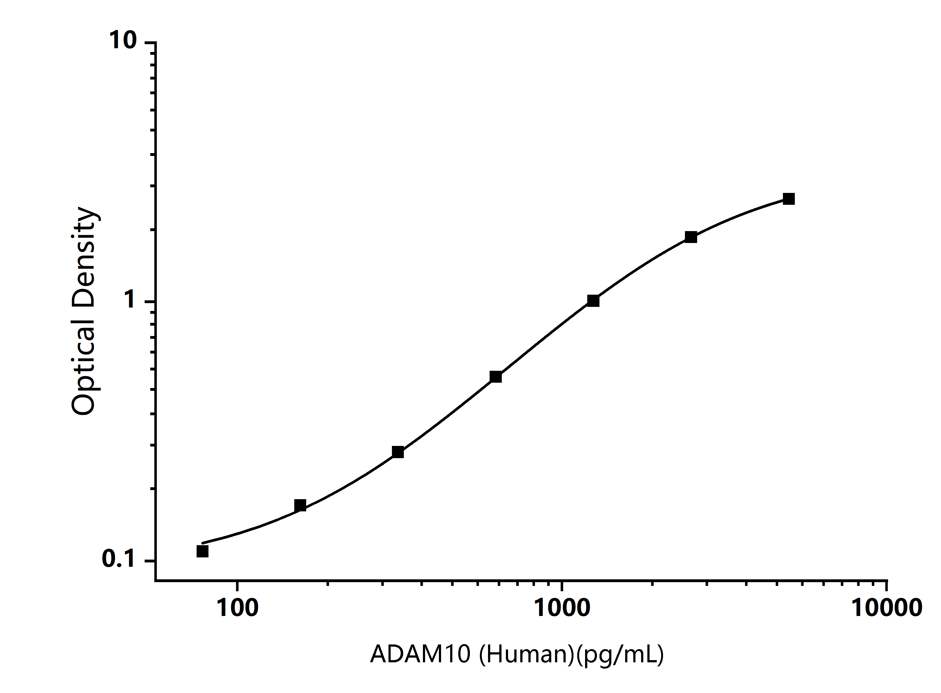 Standard Curve Image Standard Curve Image