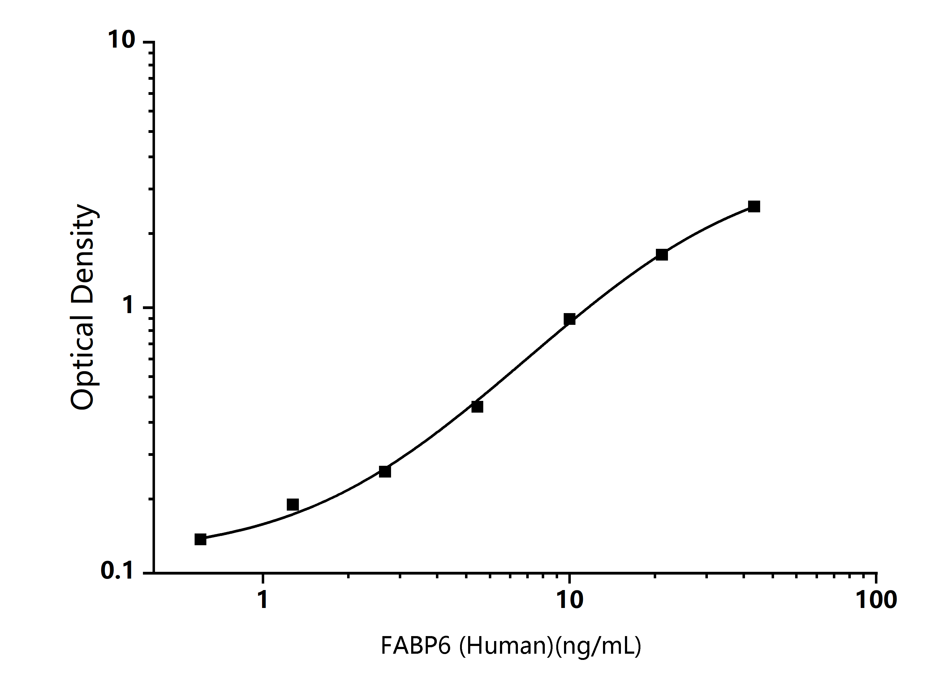 Standard Curve Image-Enkilife Standard Curve Image