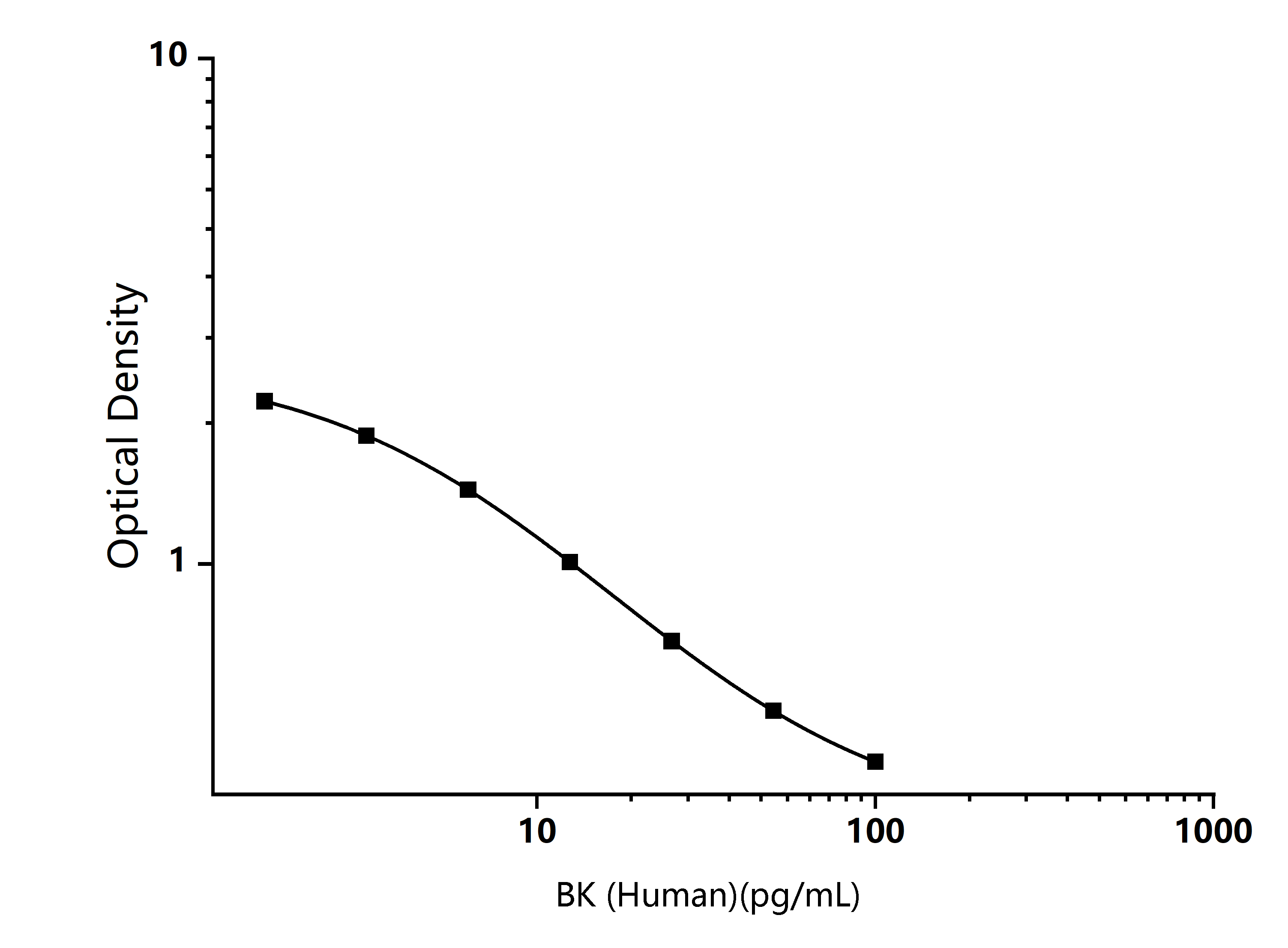 Standard Curve Image Standard Curve Image