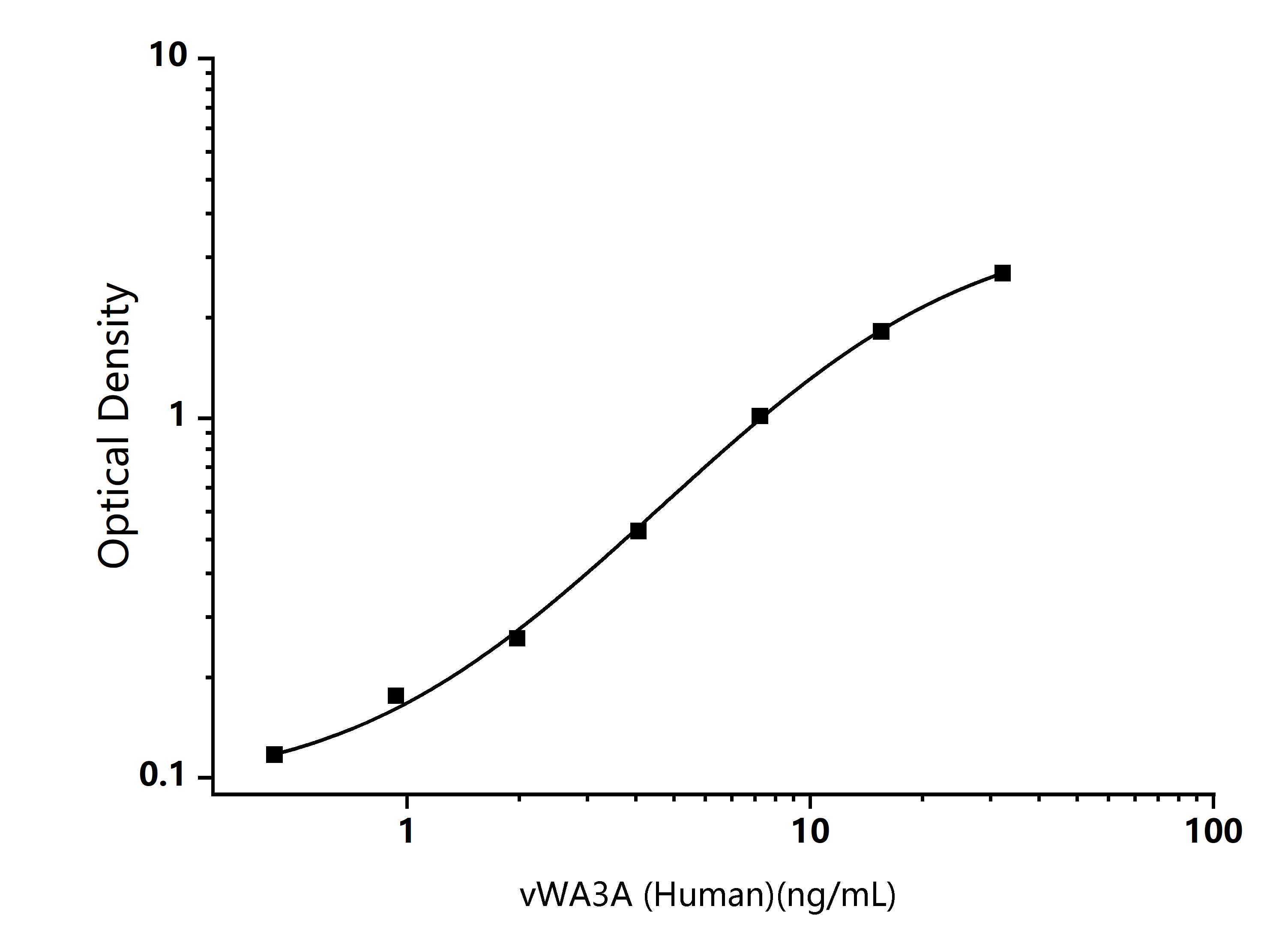 Standard Curve Image Standard Curve Image