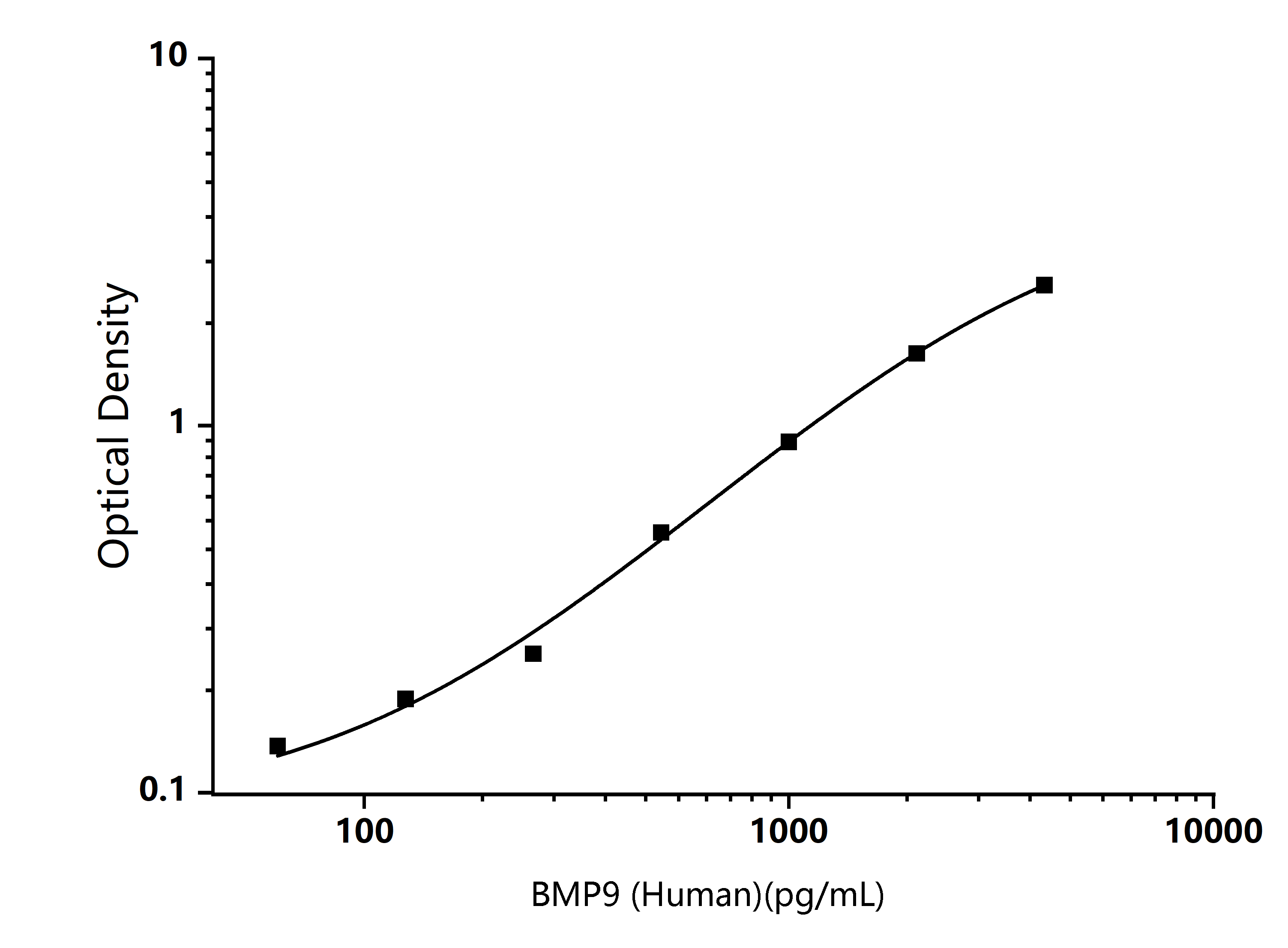  Standard Curve Image