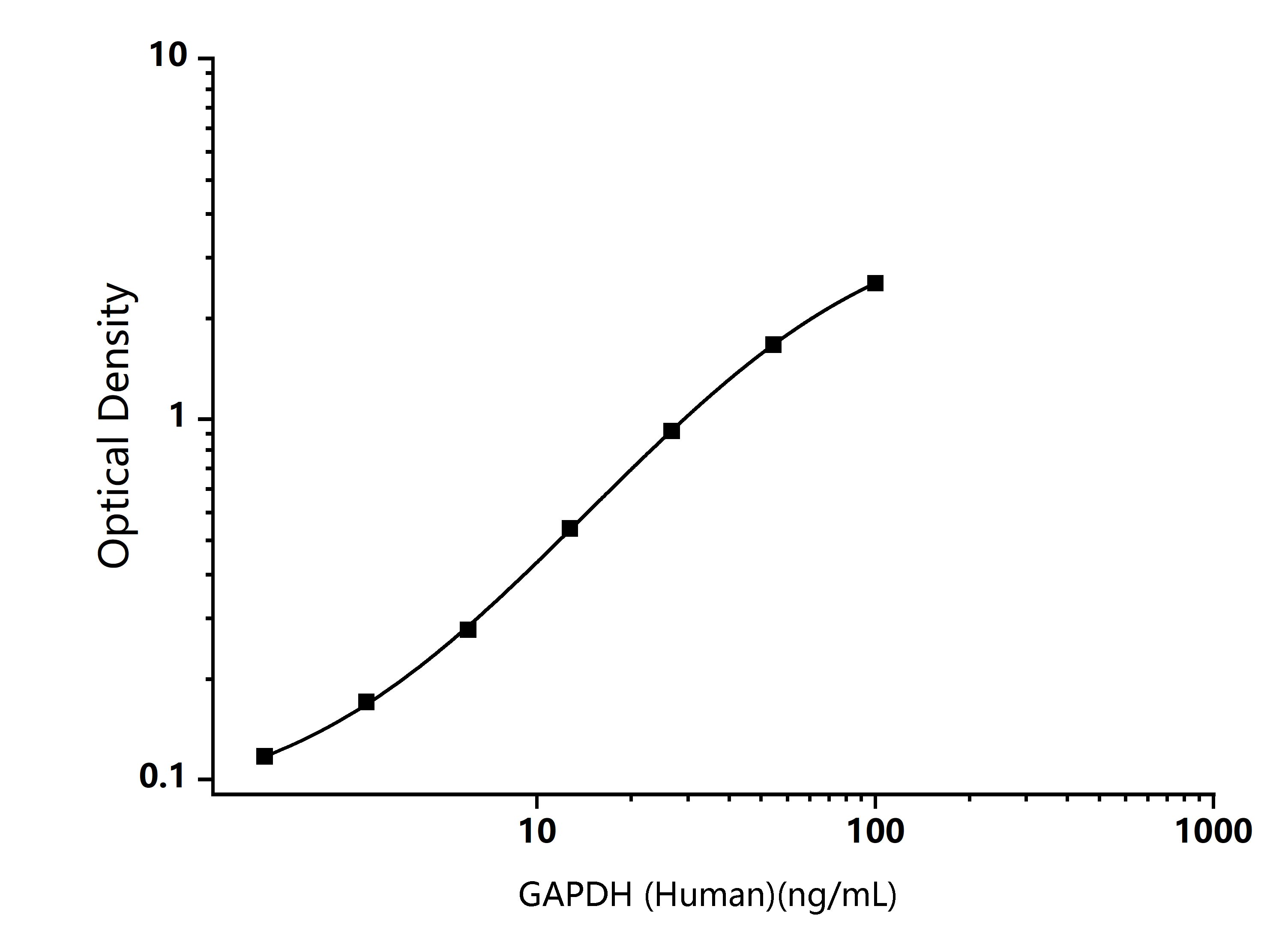 Standard Curve Image Standard Curve Image