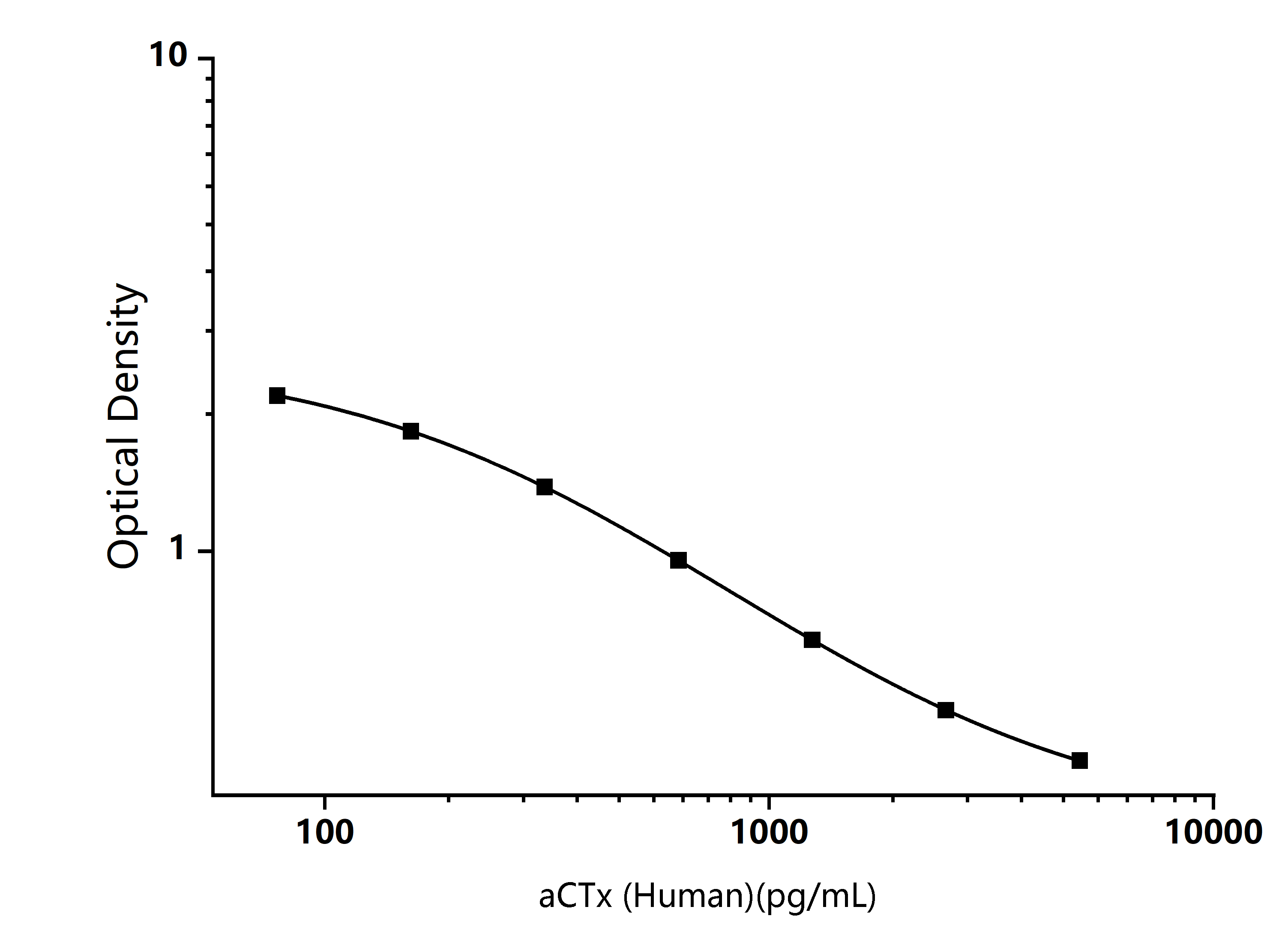  Standard Curve Image