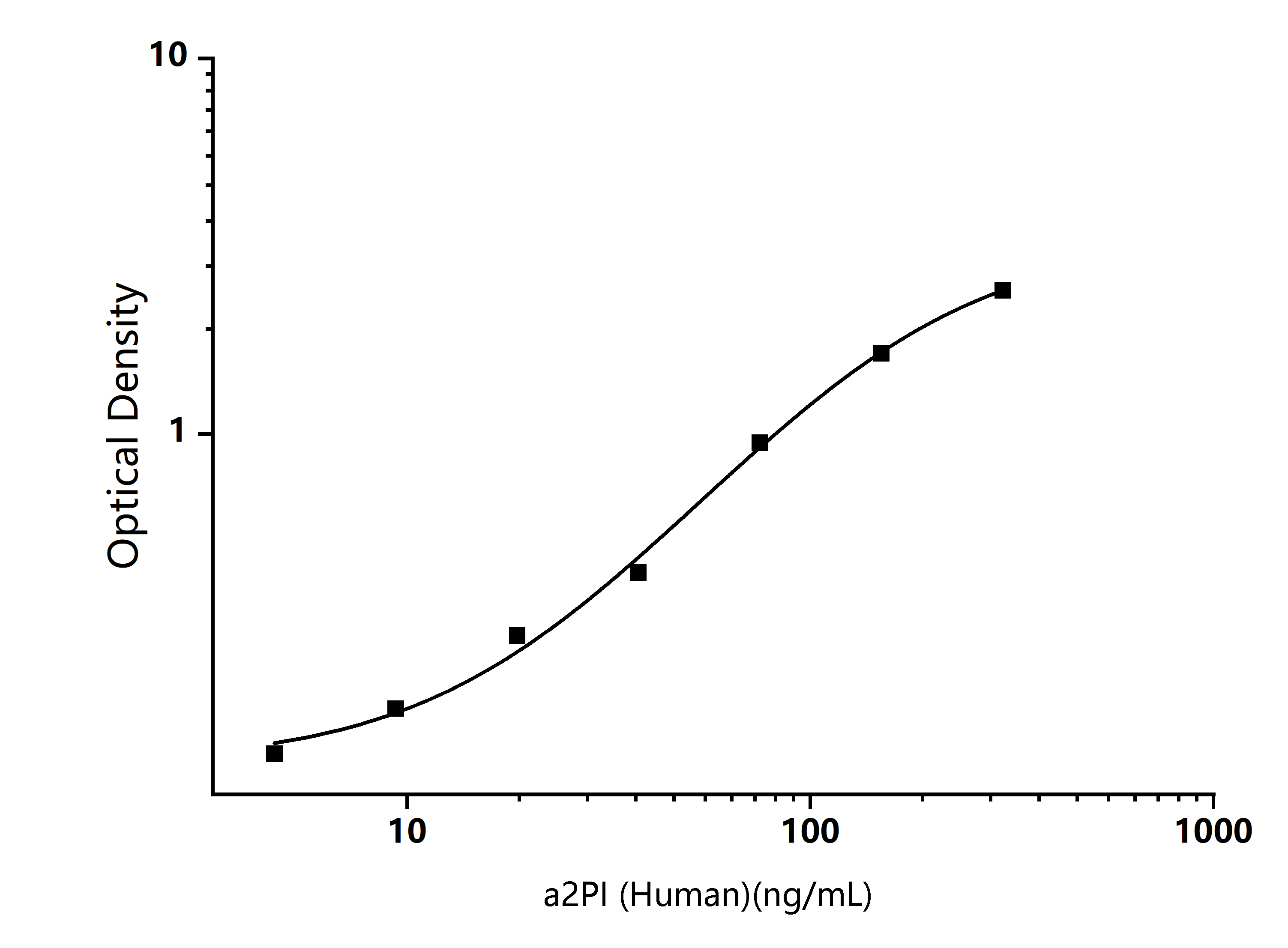 Standard Curve Image Standard Curve Image
