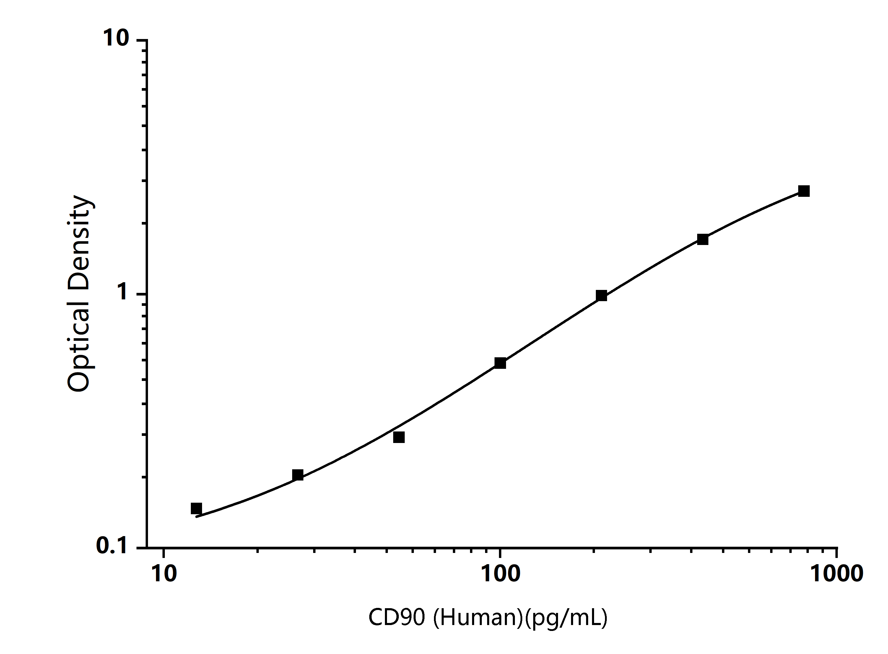  Standard Curve Image