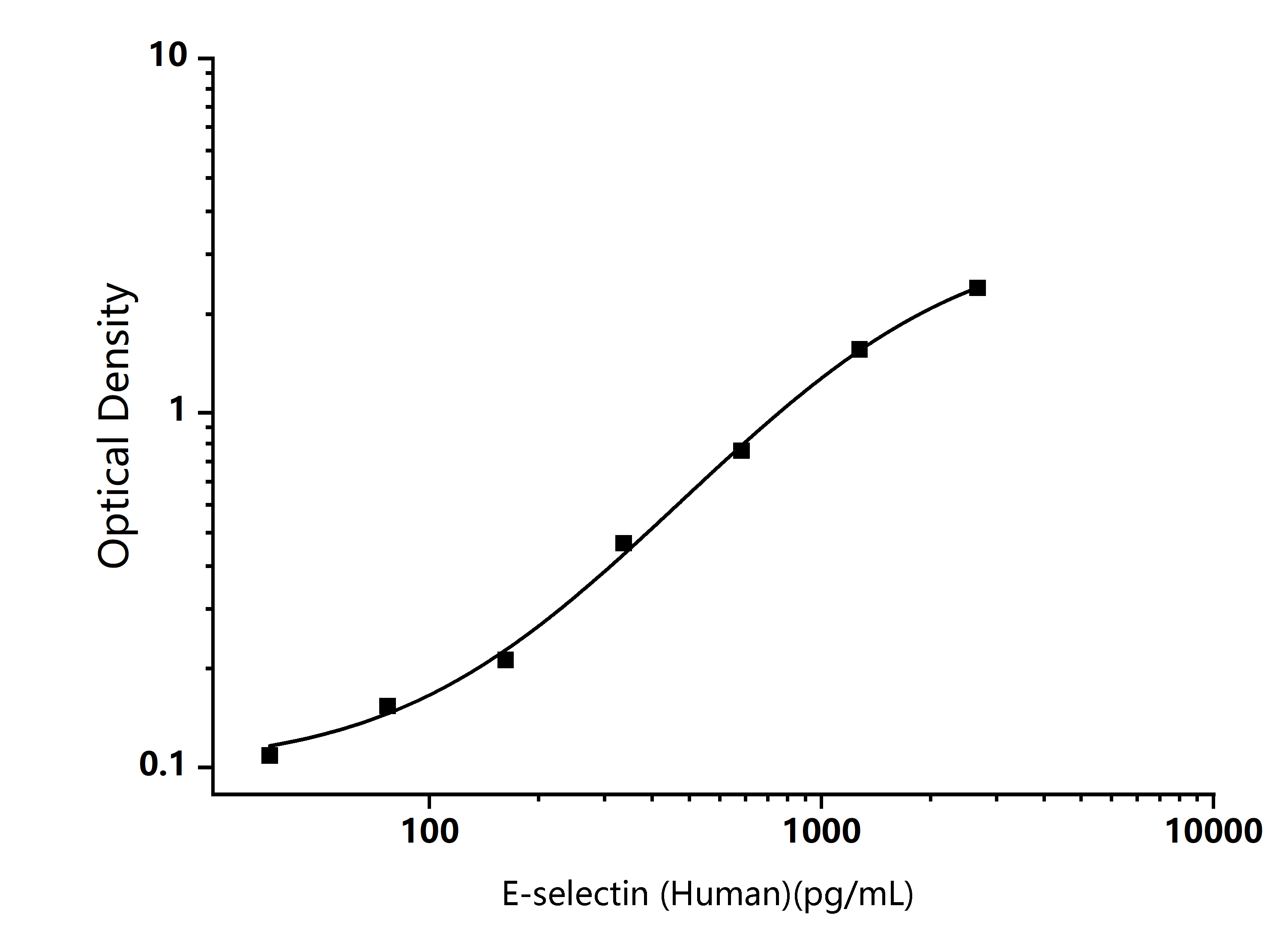  Standard Curve Image