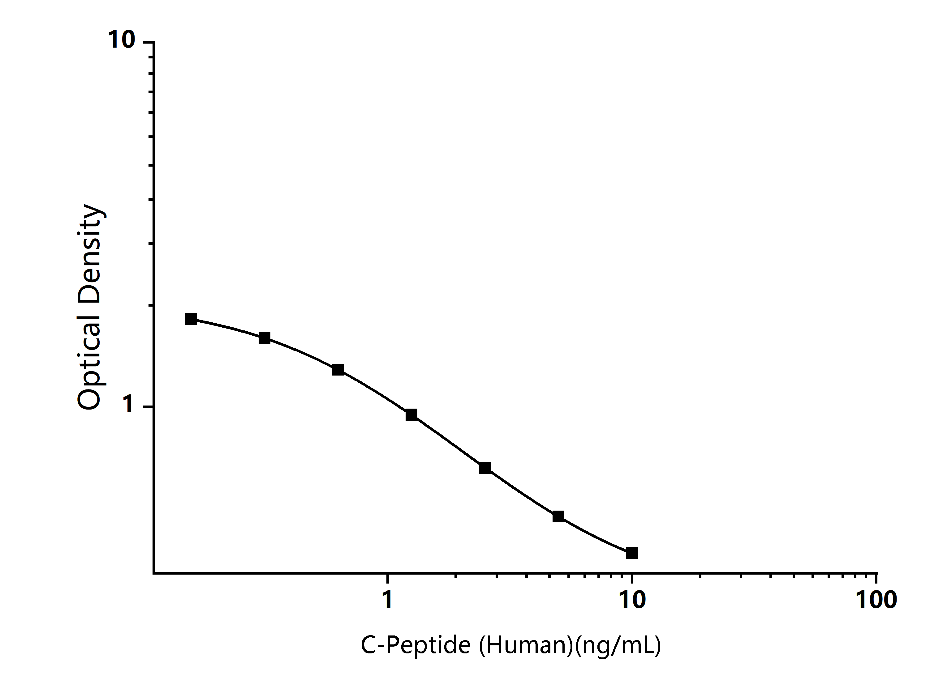 Standard Curve Image Standard Curve Image