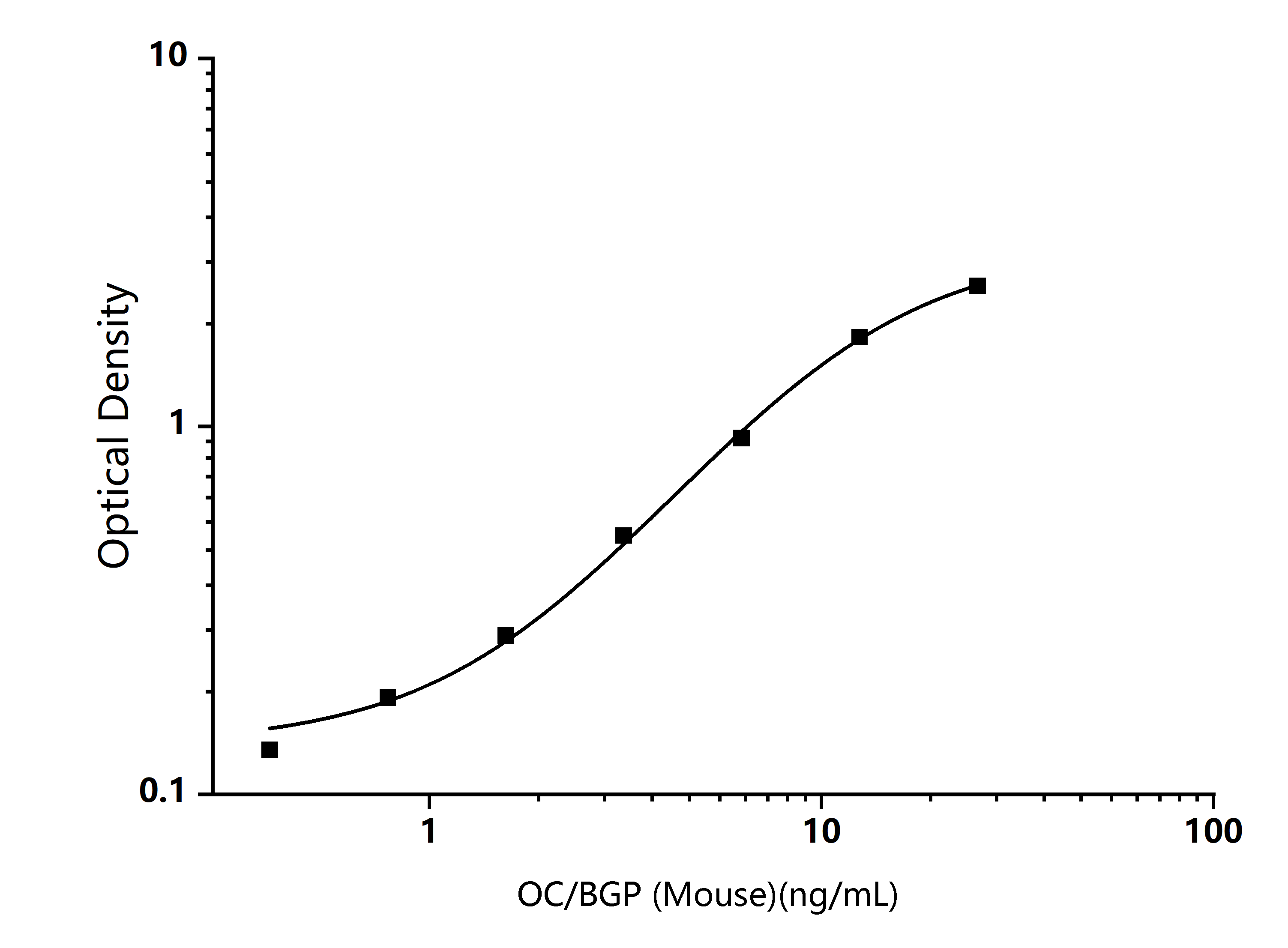  Standard Curve Image