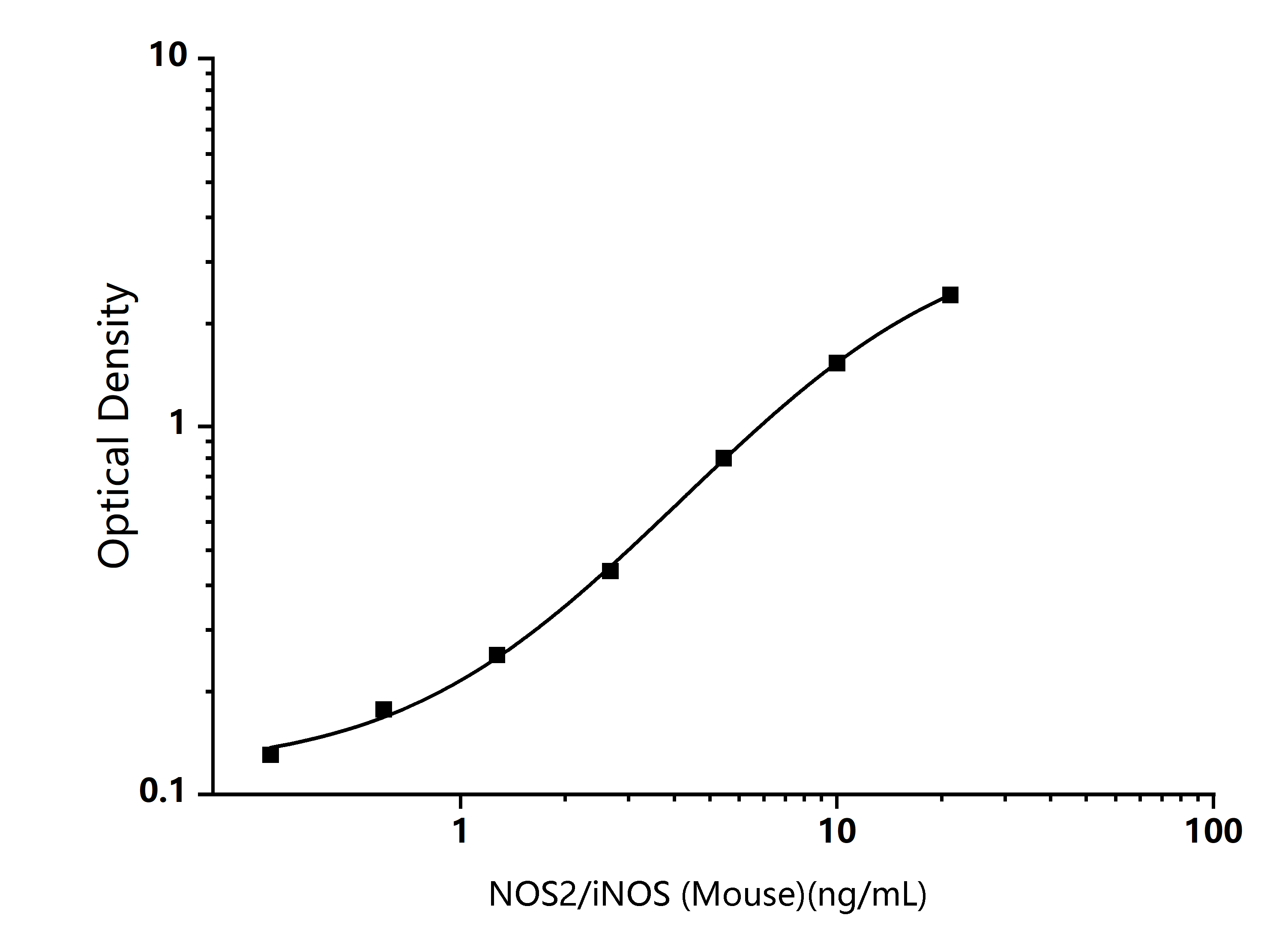  Standard Curve Image
