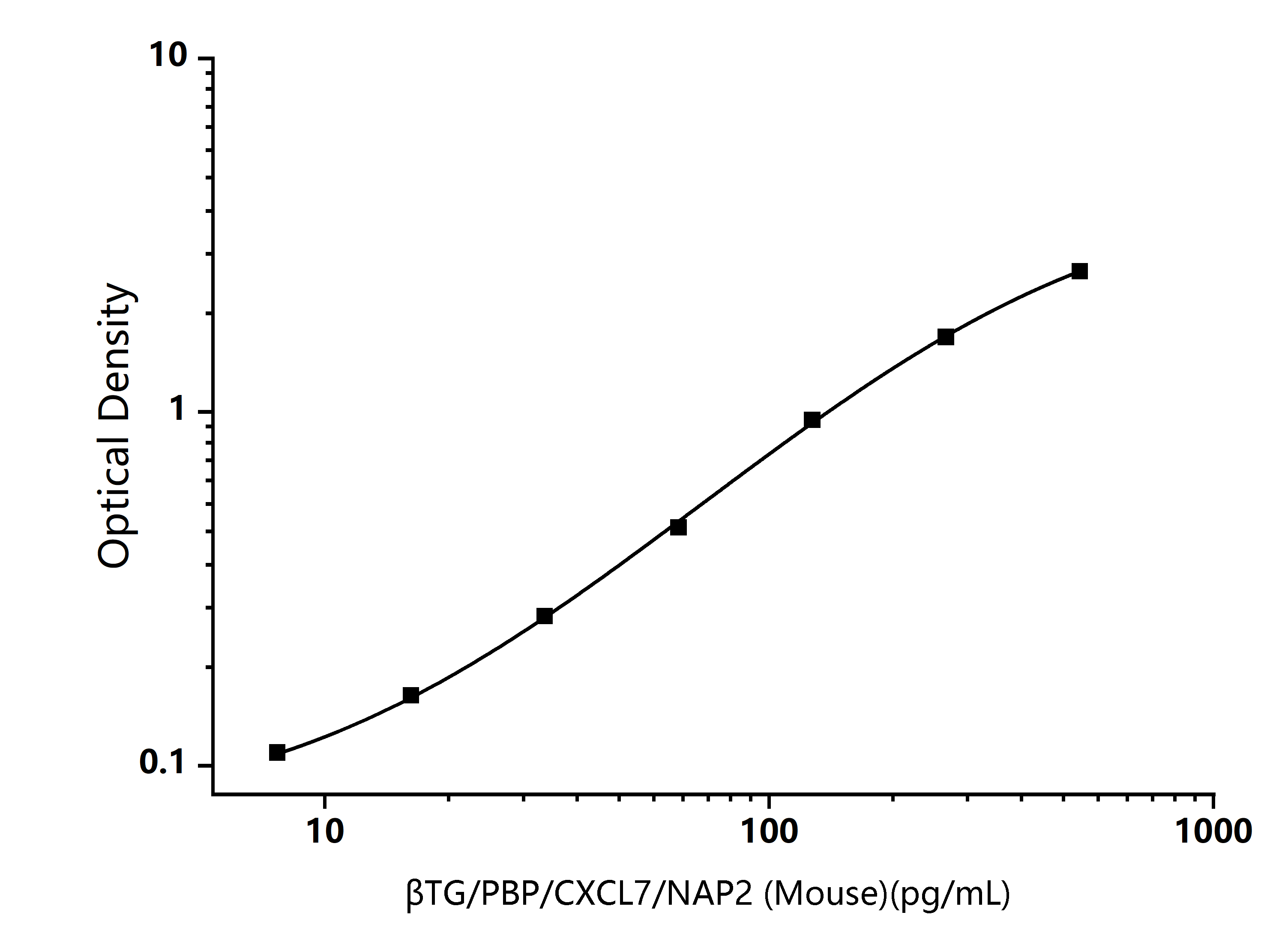 Standard Curve Image  Standard Curve Image