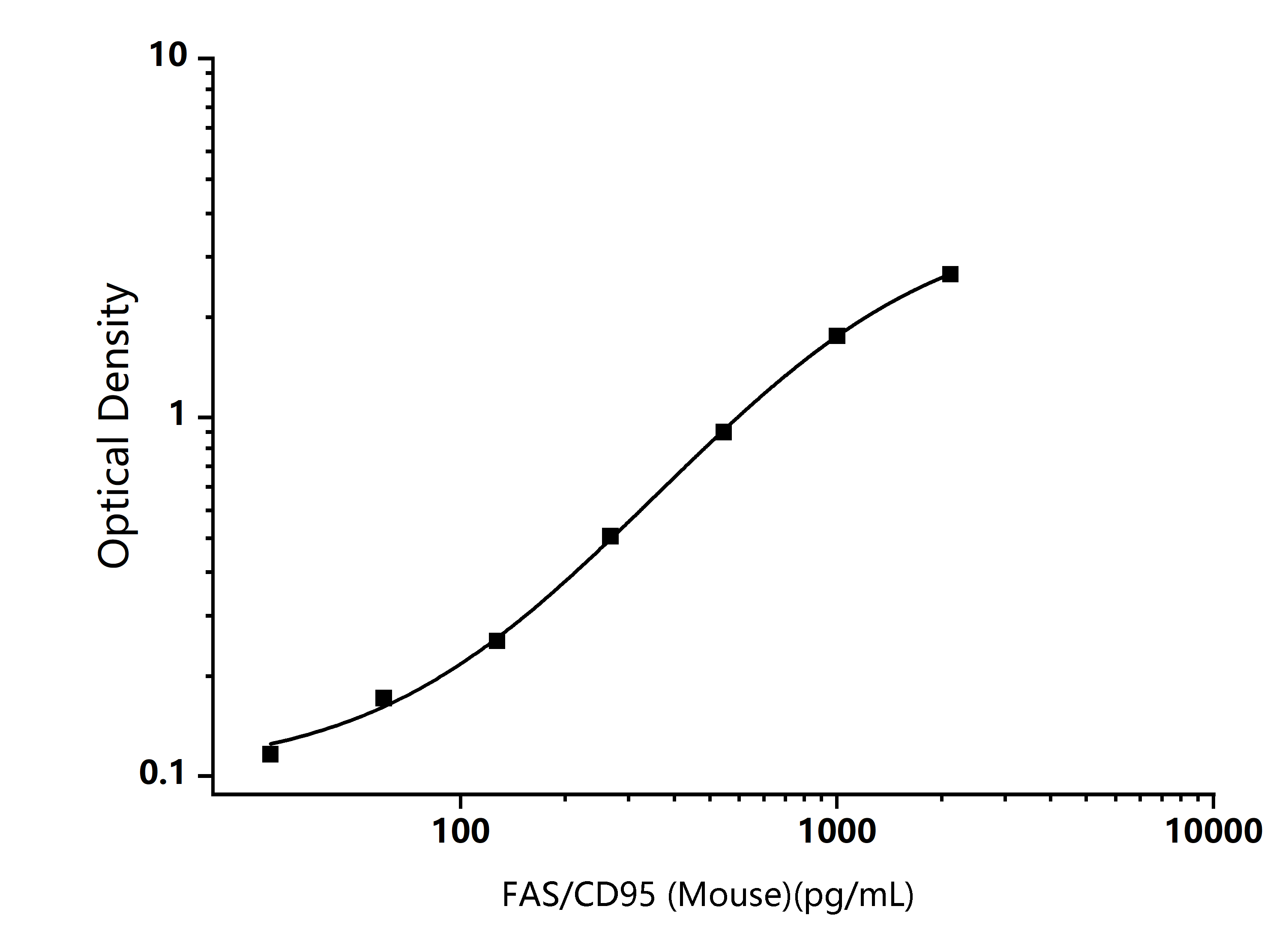 Standard Curve Image  Standard Curve Image