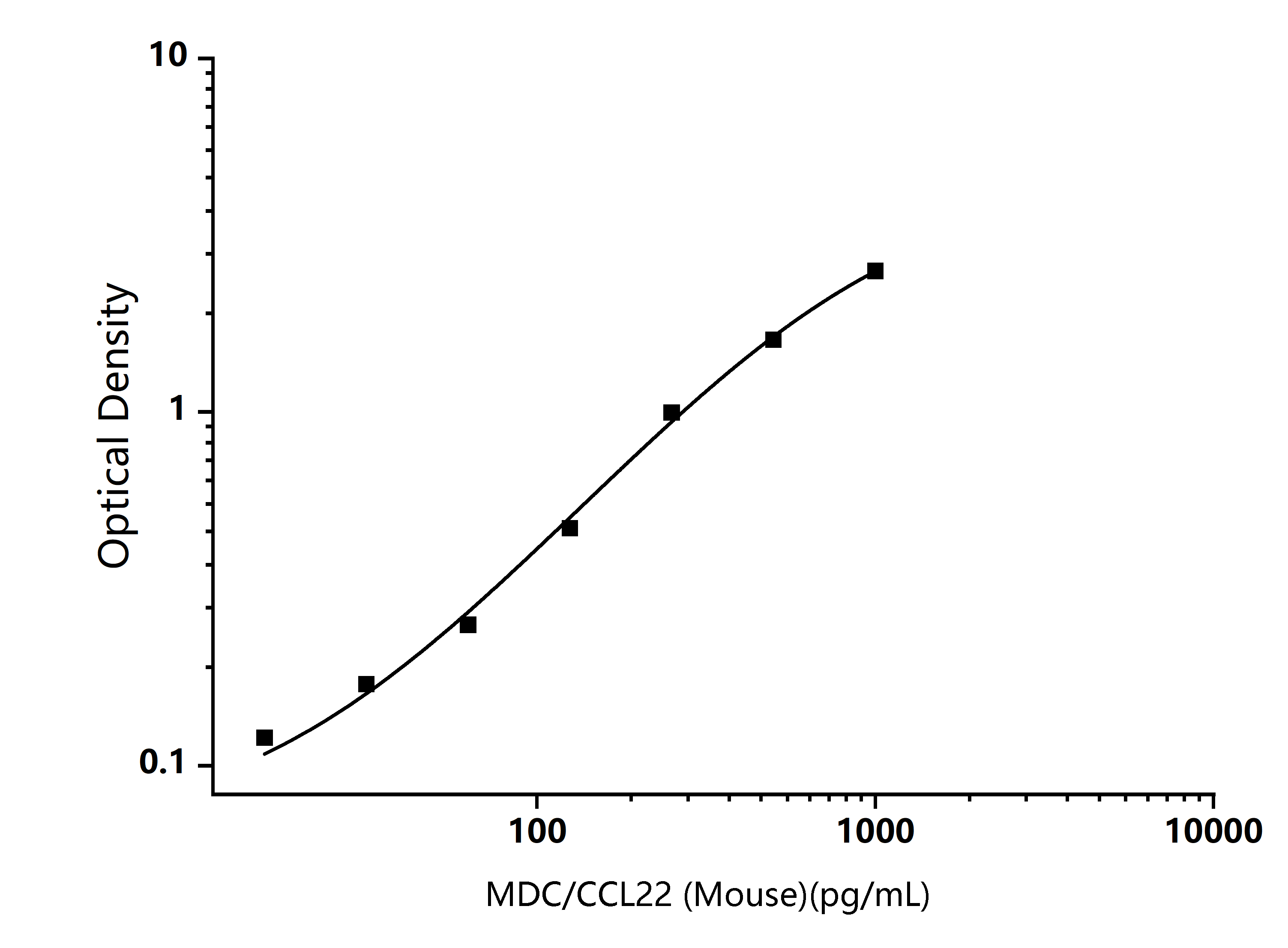 Standard Curve Image-Enkilife Standard Curve Image