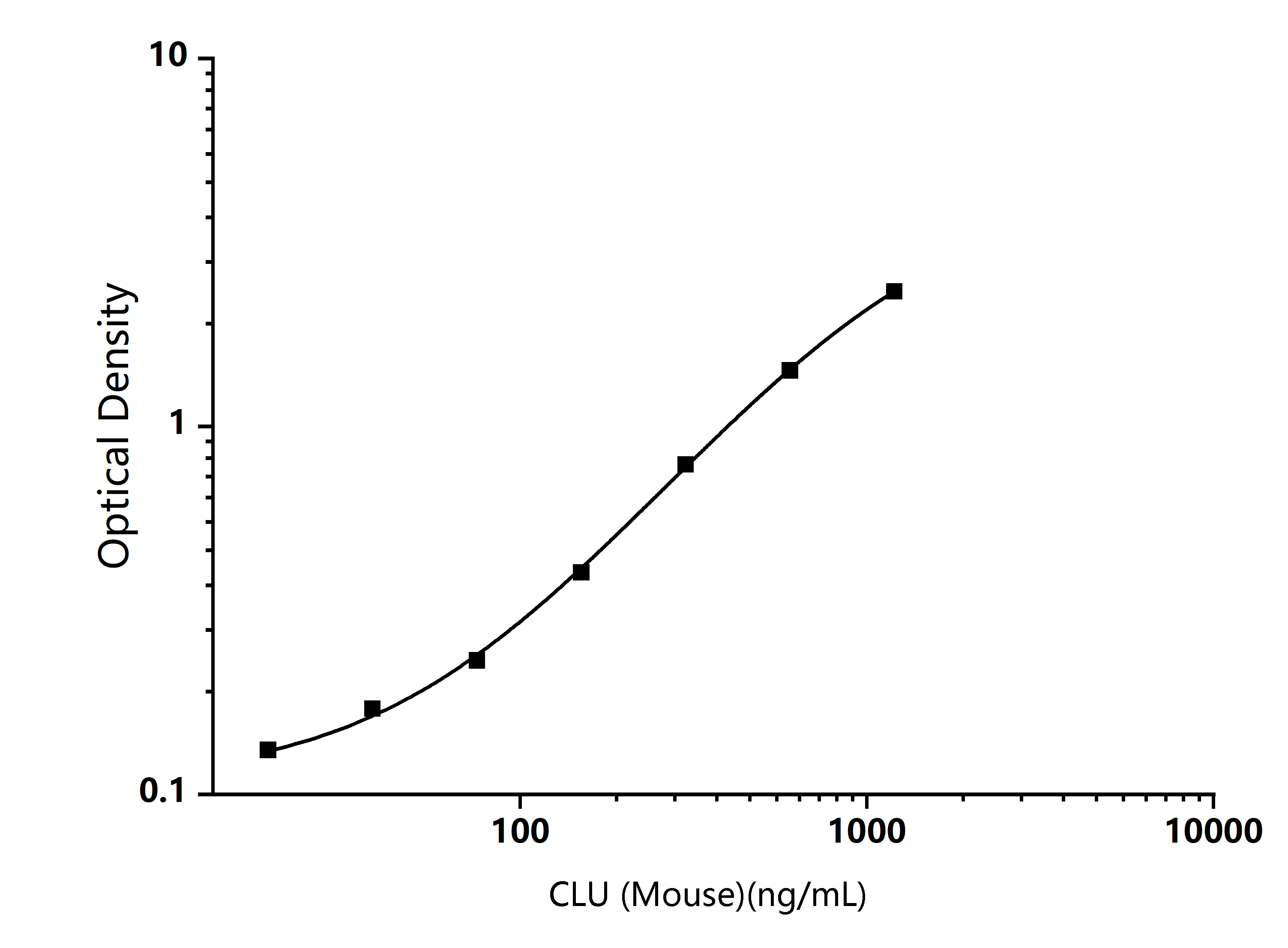 Standard Curve Image Standard Curve Image