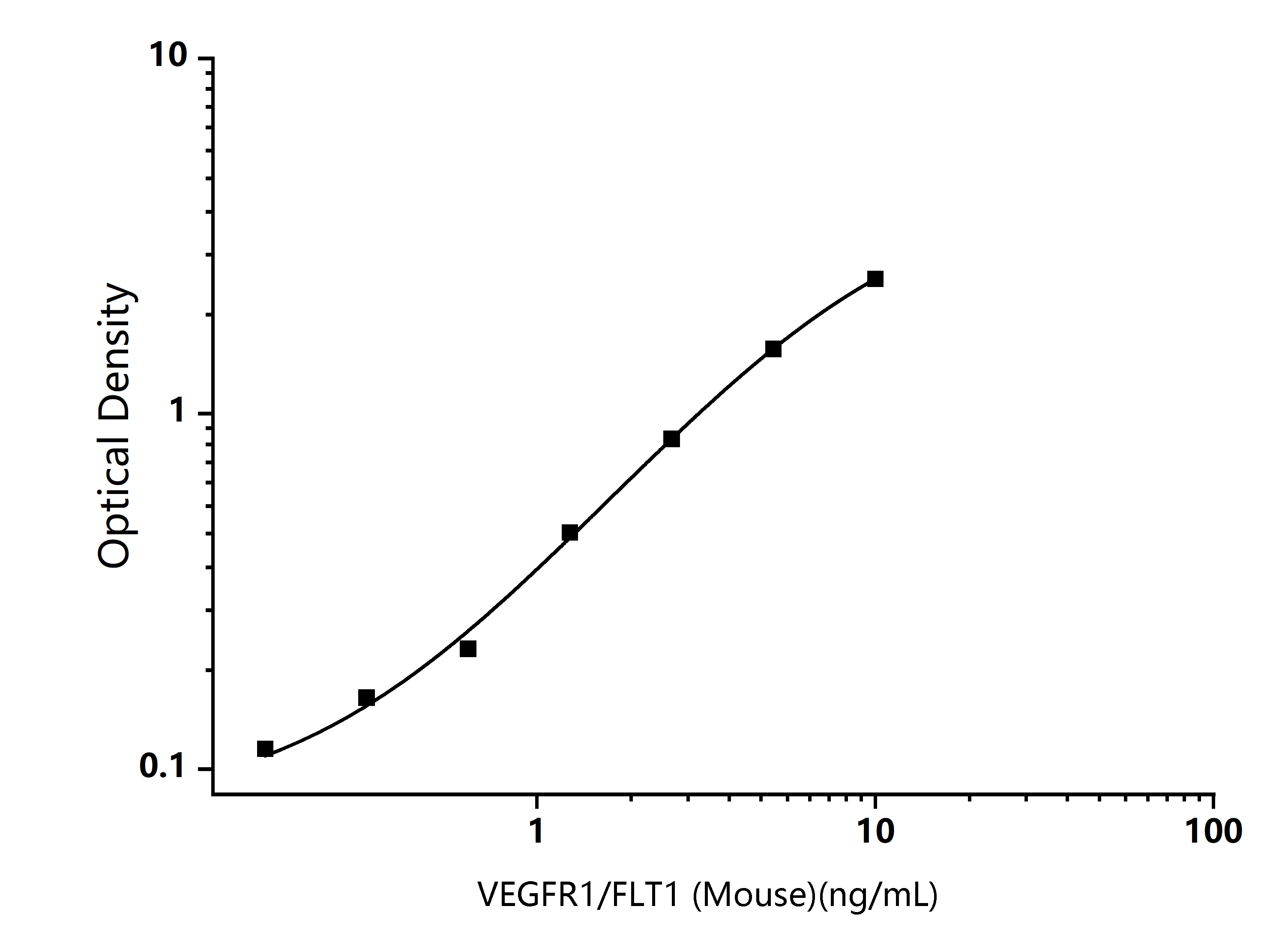 Standard Curve Image Standard Curve Image