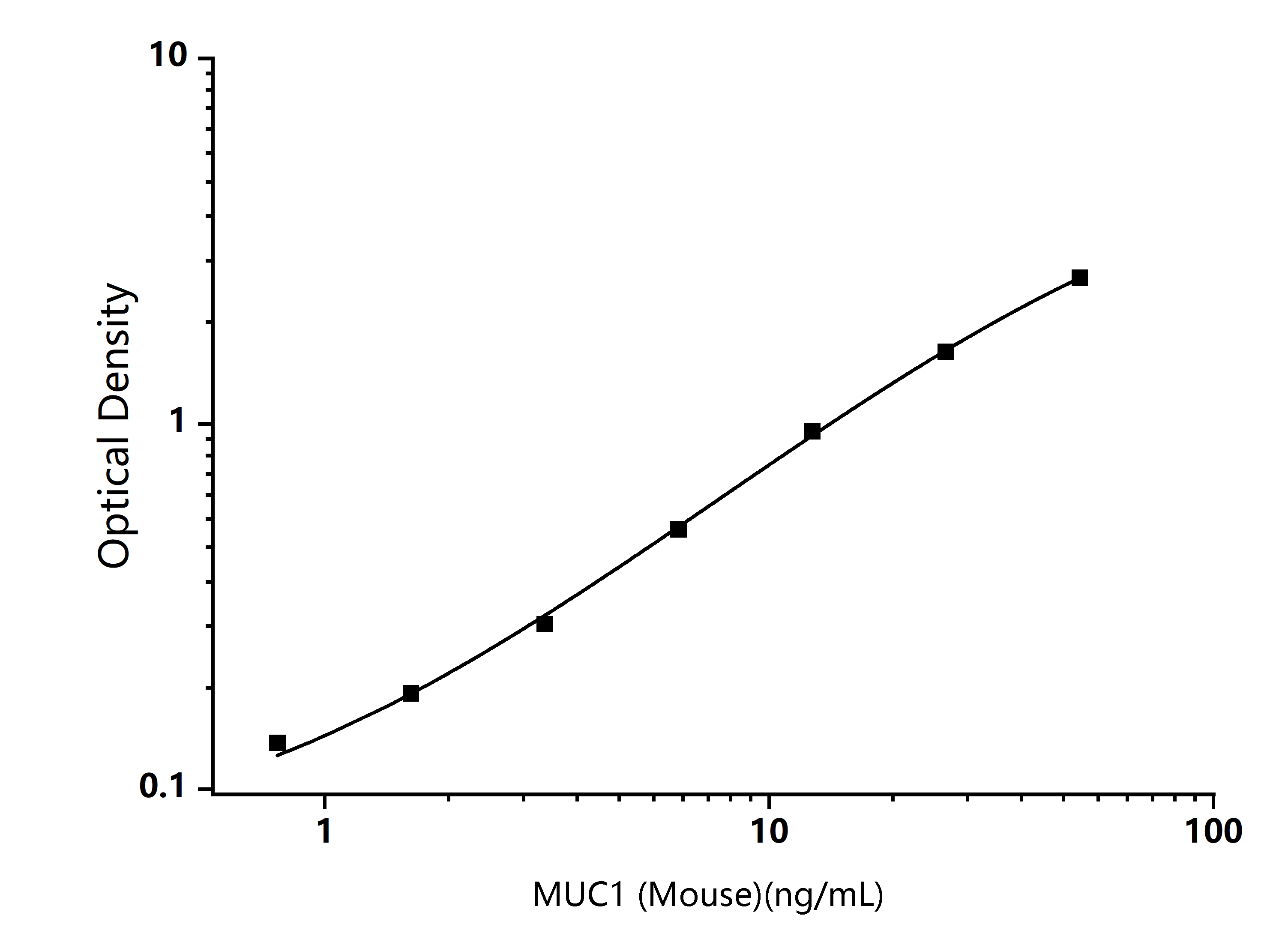 Standard Curve Image-Enkilife Standard Curve Image