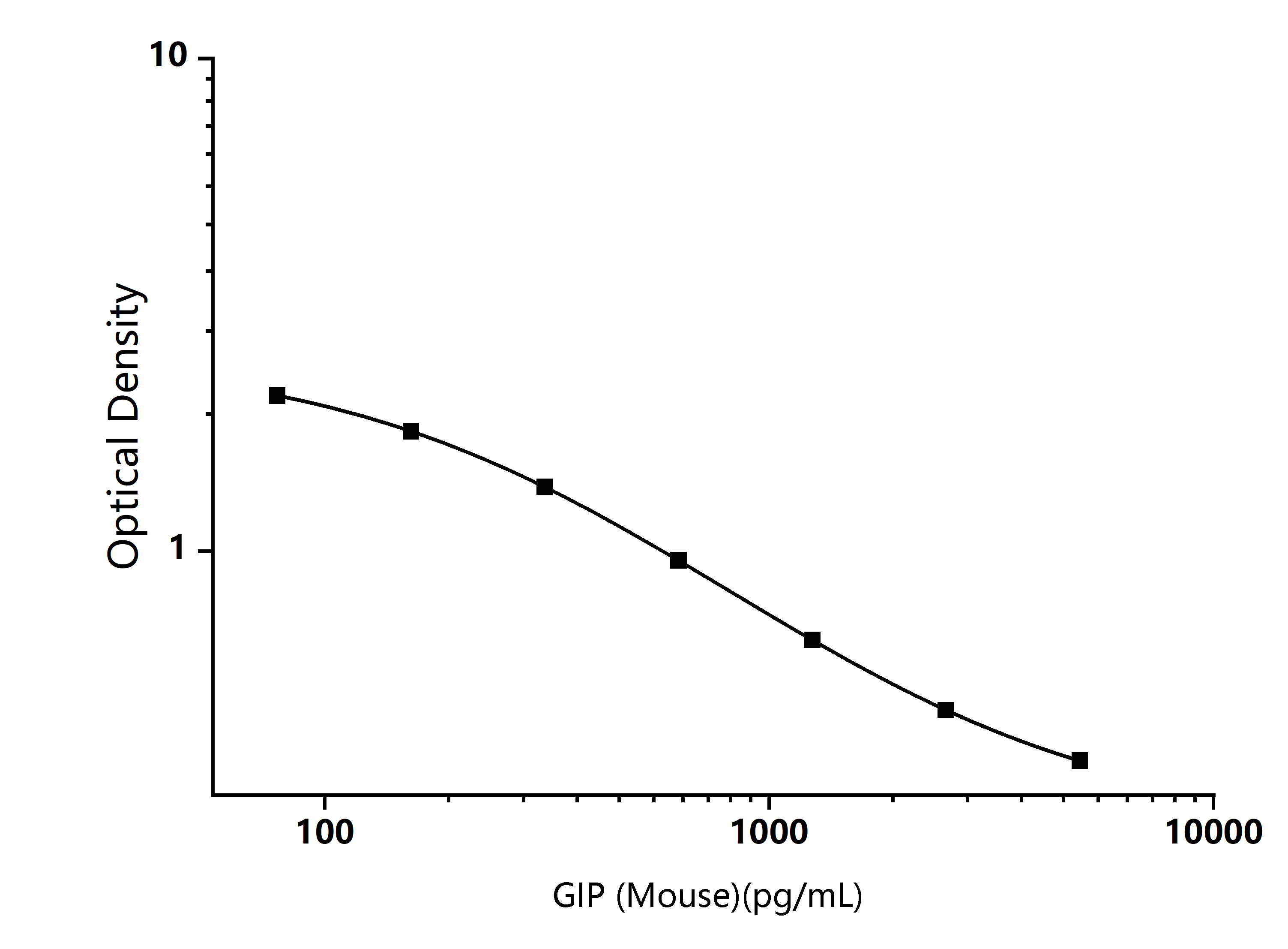 Standard Curve Image Standard Curve Image