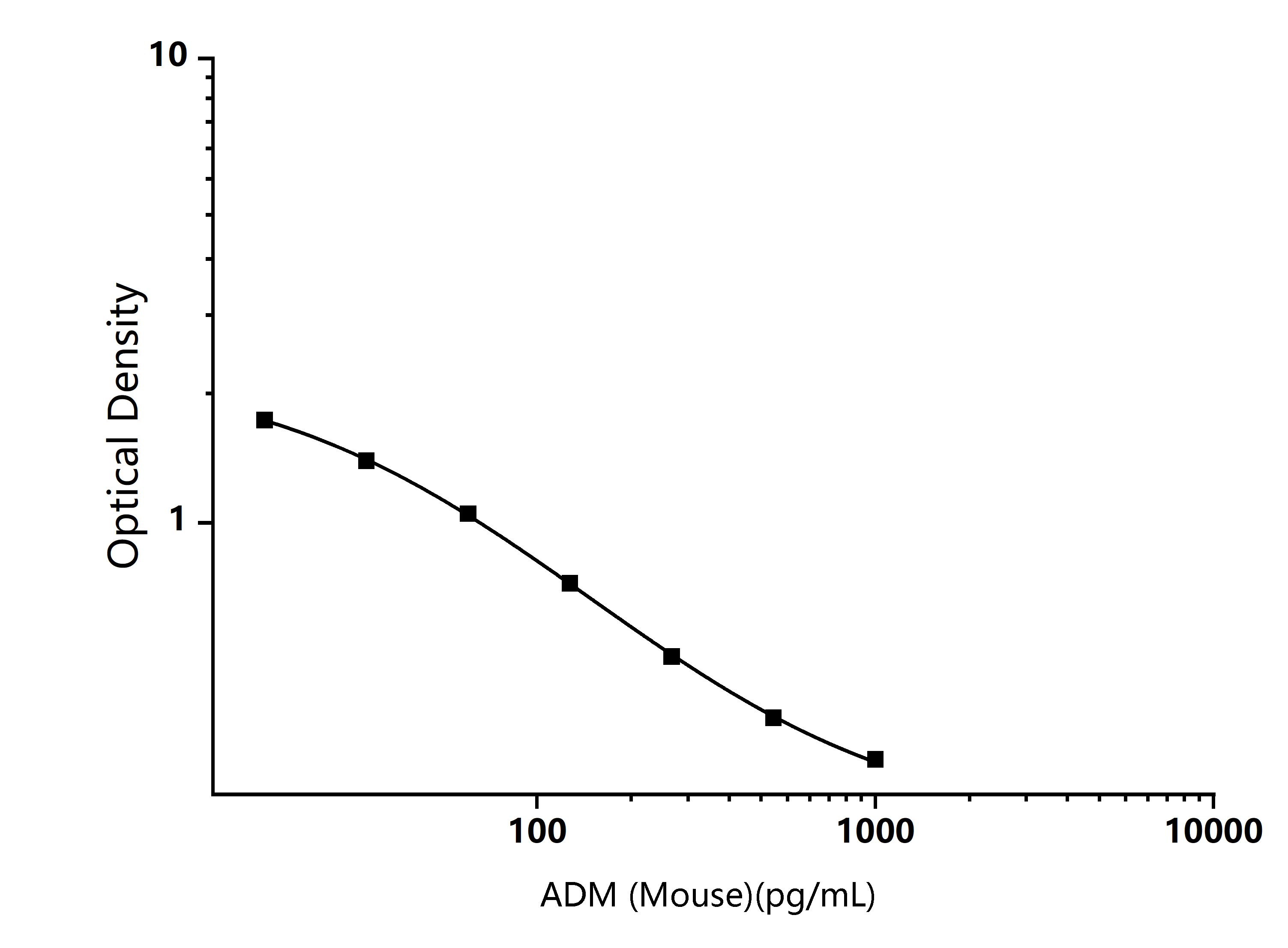  Standard Curve Image