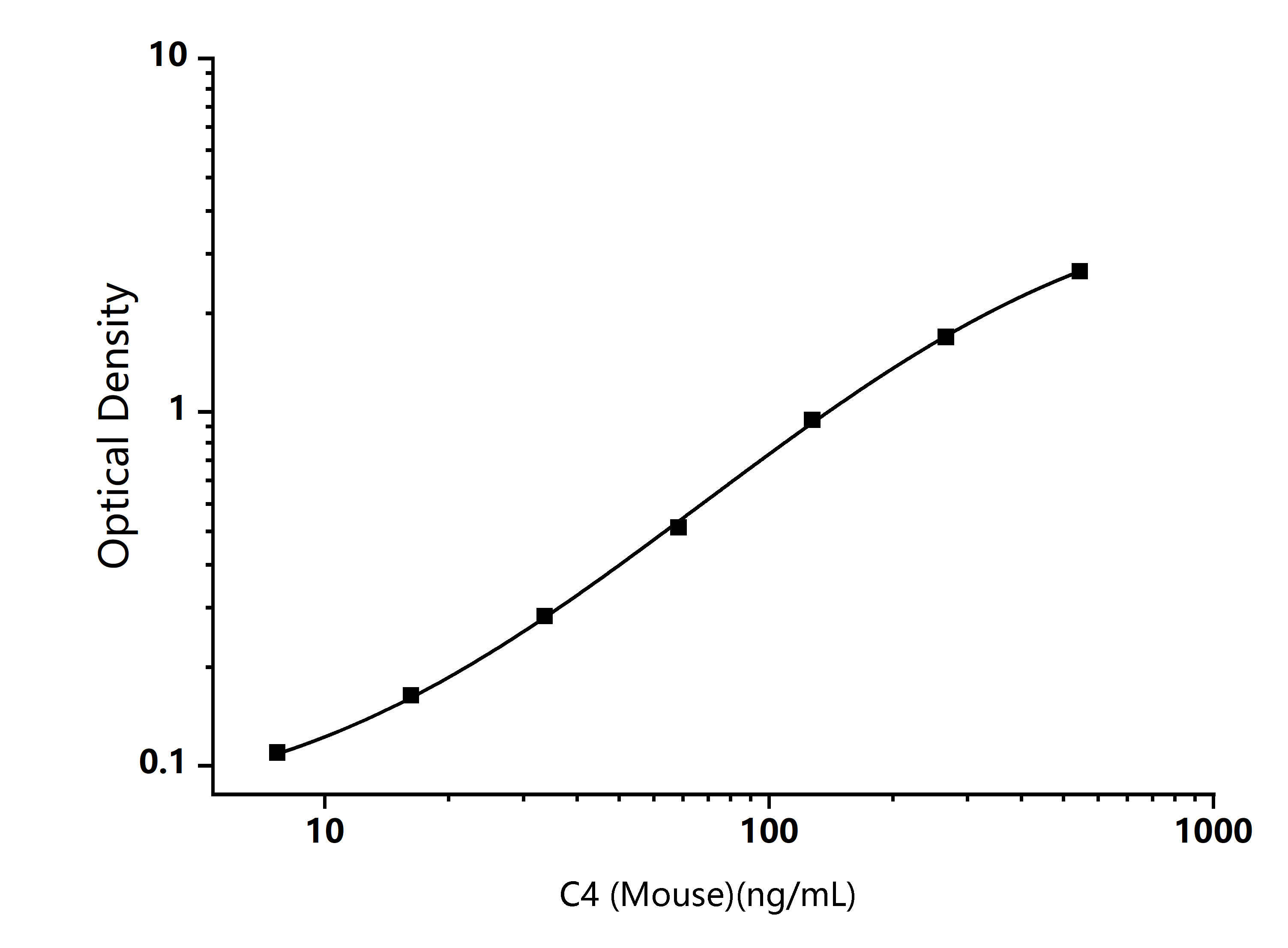  Standard Curve Image