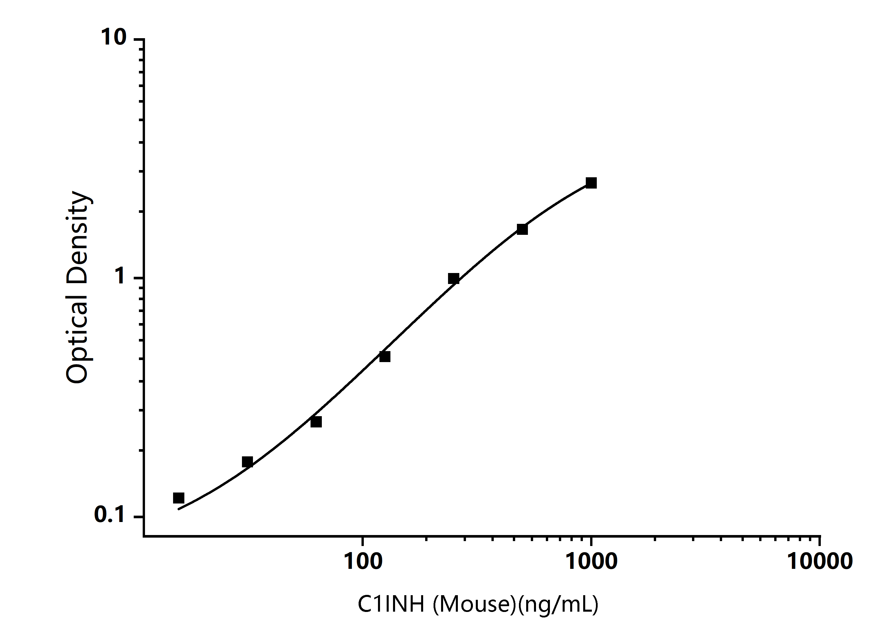 Standard Curve Image-Enkilife Standard Curve Image