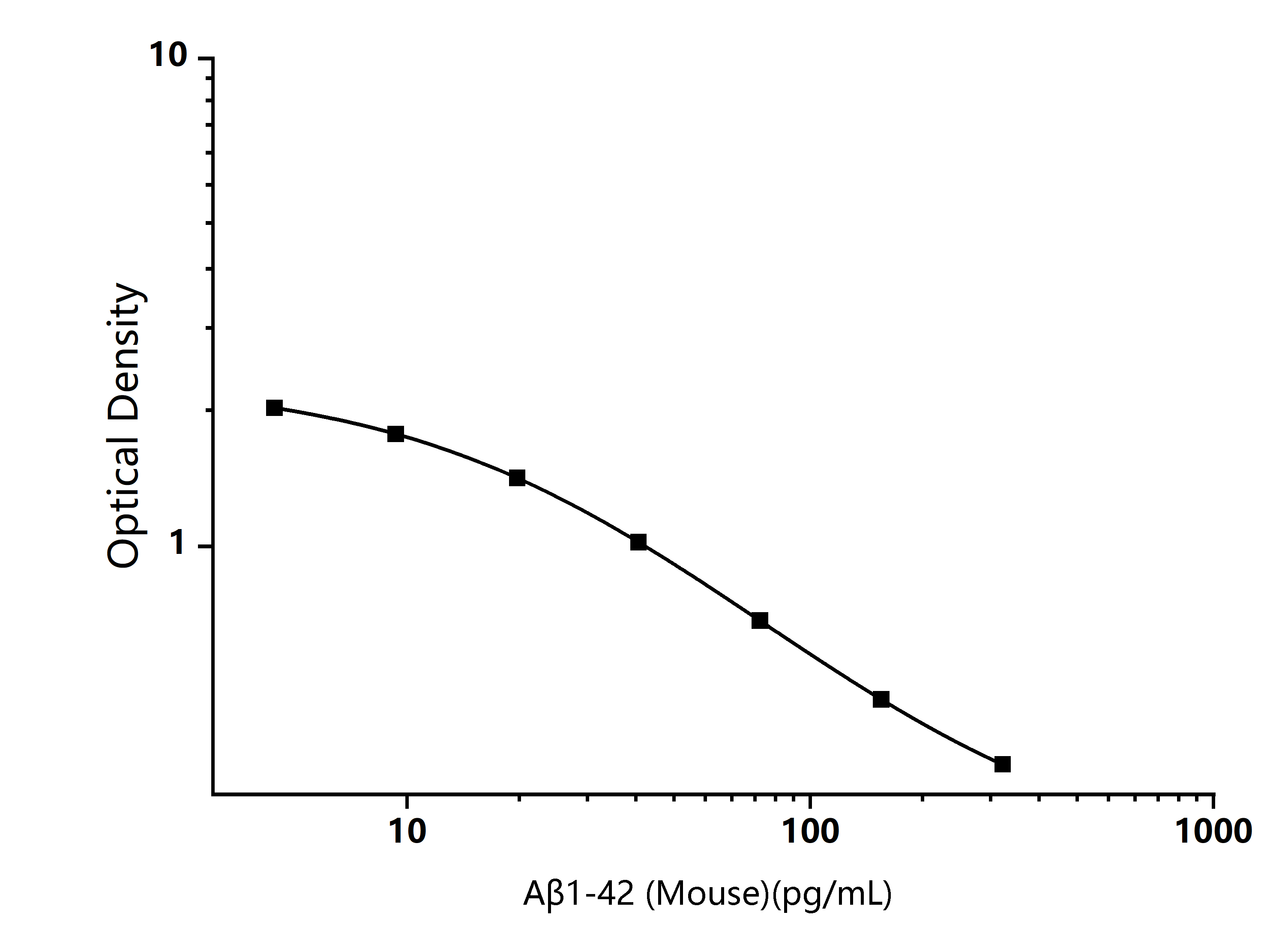Standard Curve Image Standard Curve Image