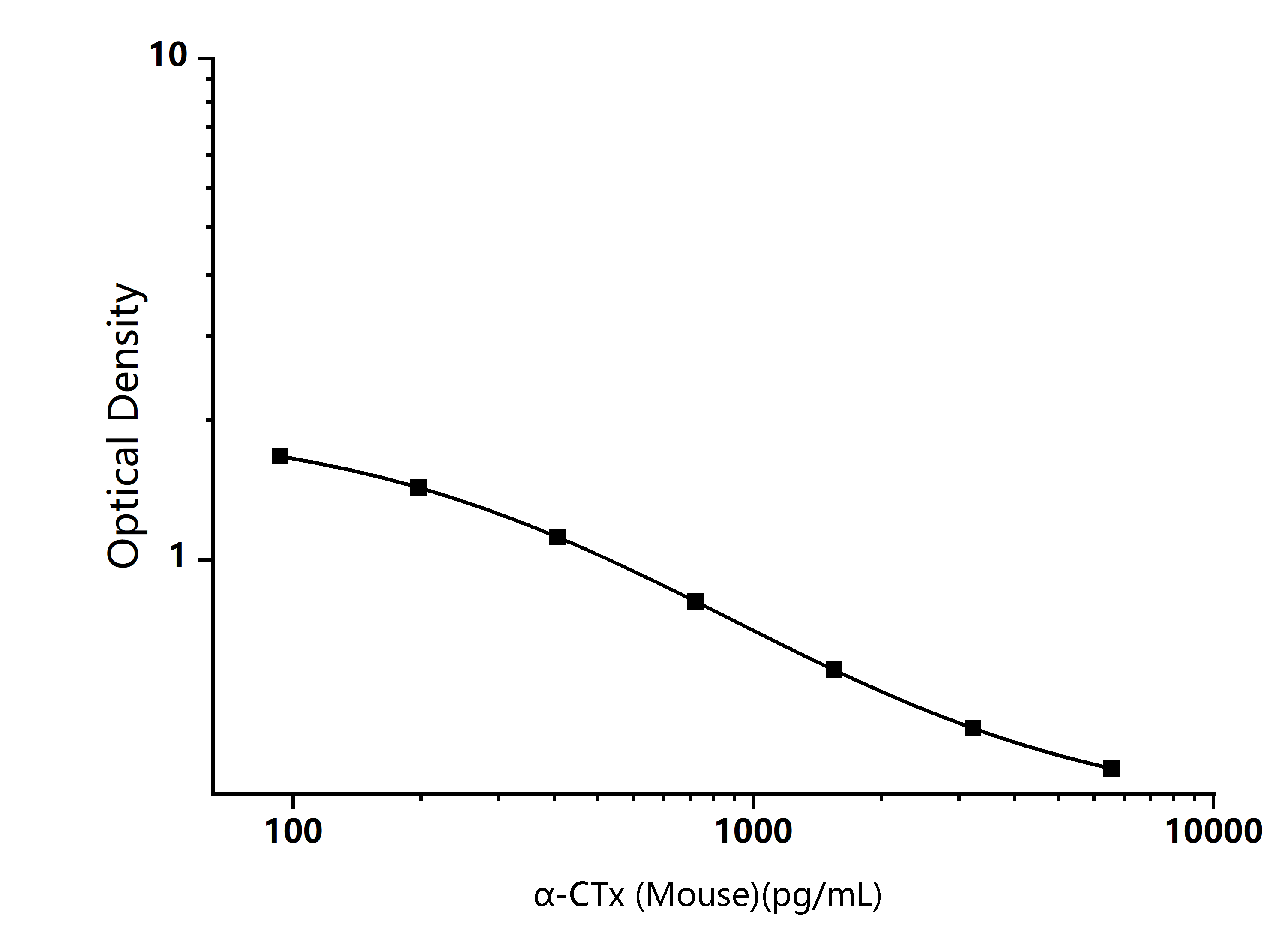  Standard Curve Image