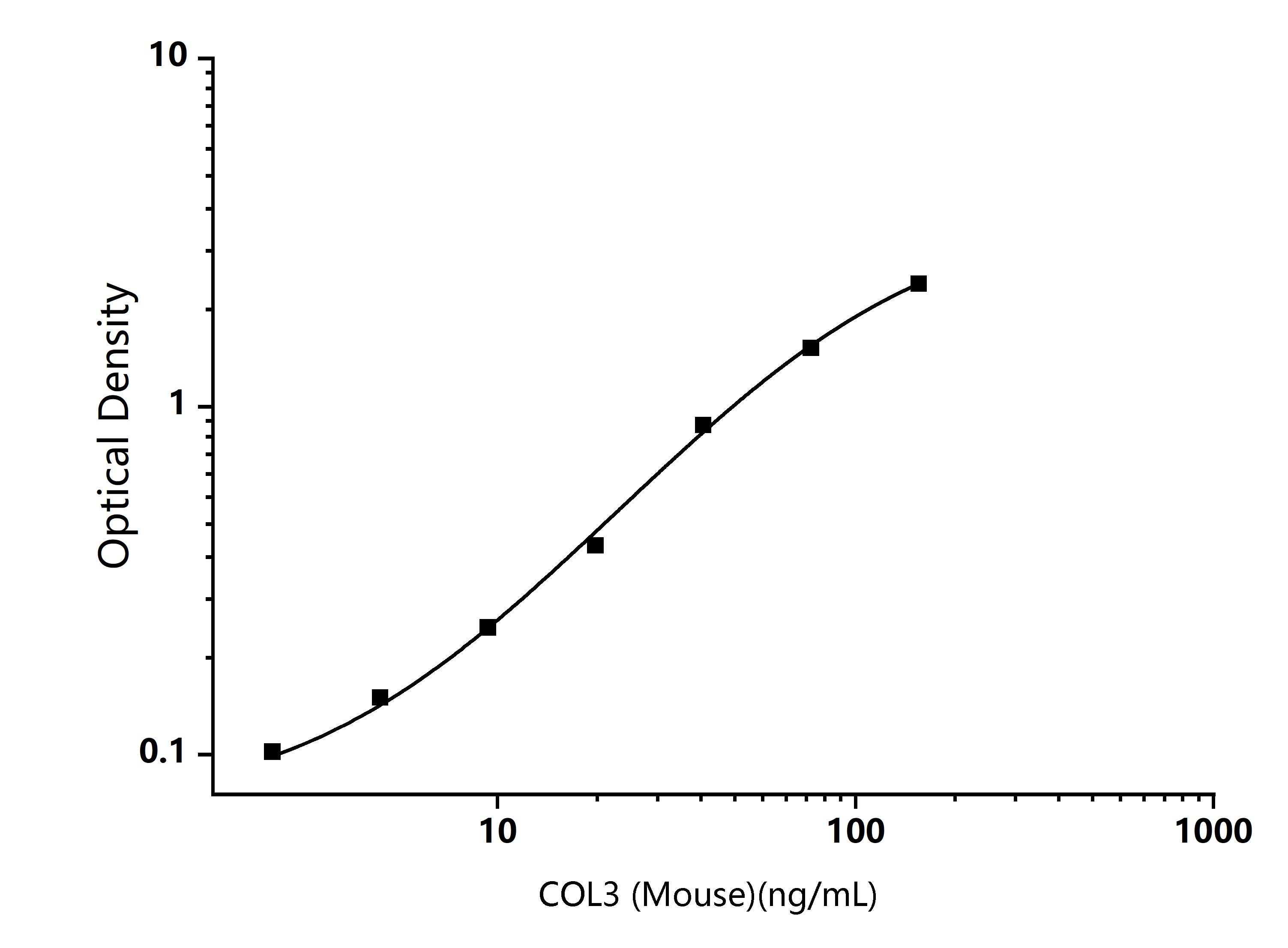 Standard Curve Image-Enkilife Standard Curve Image