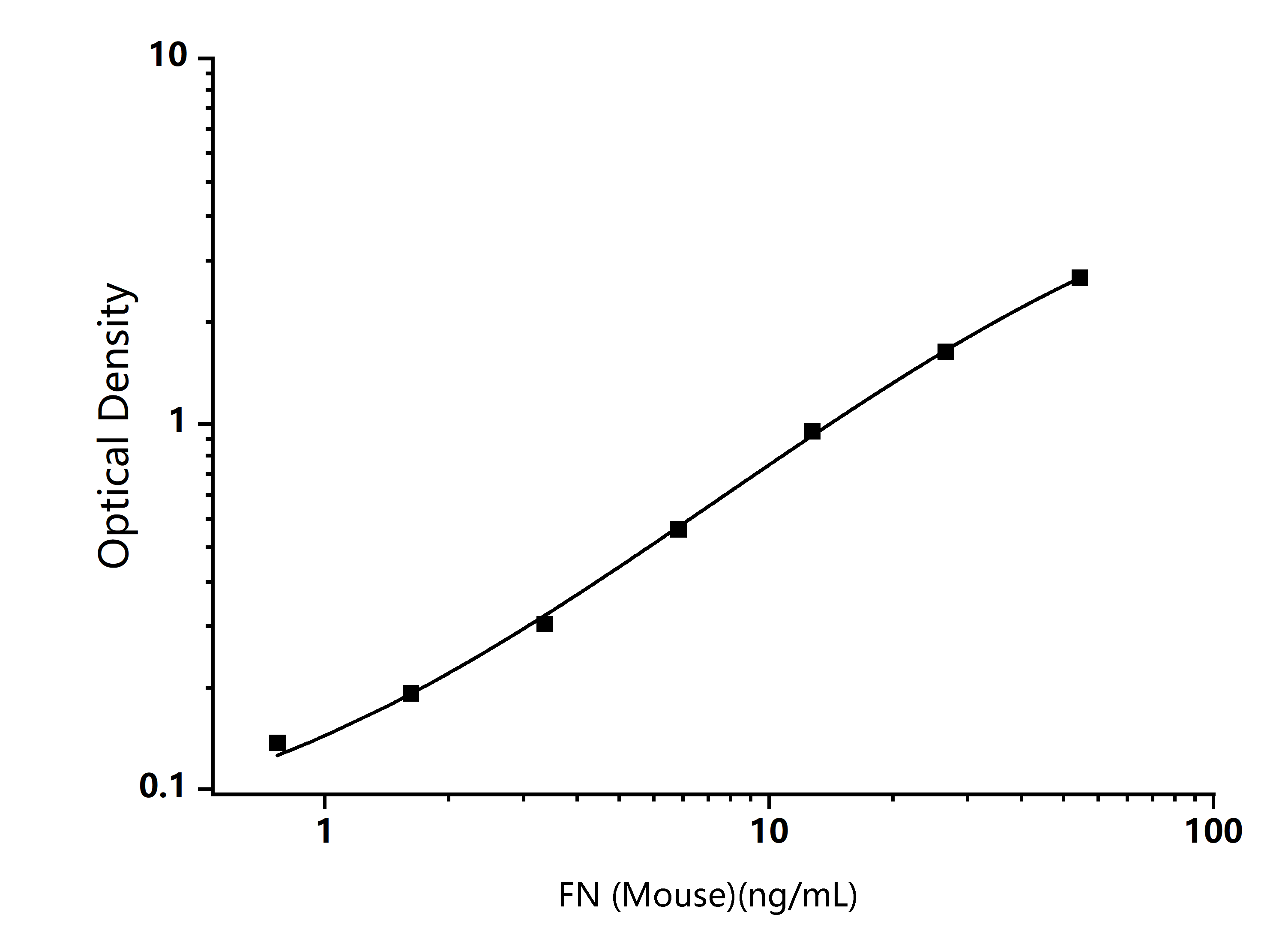 Standard Curve Image  Standard Curve Image