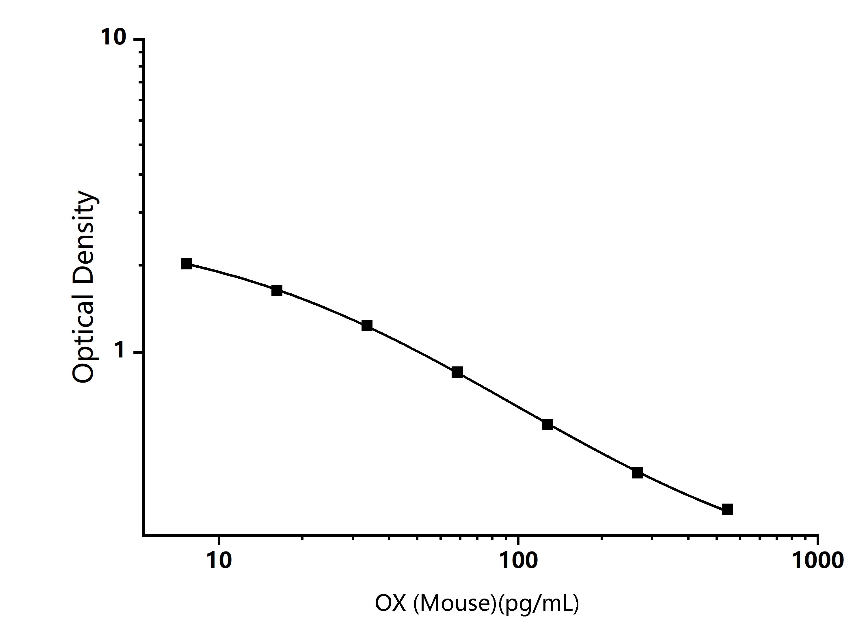 Standard Curve Image-Enkilife Standard Curve Image