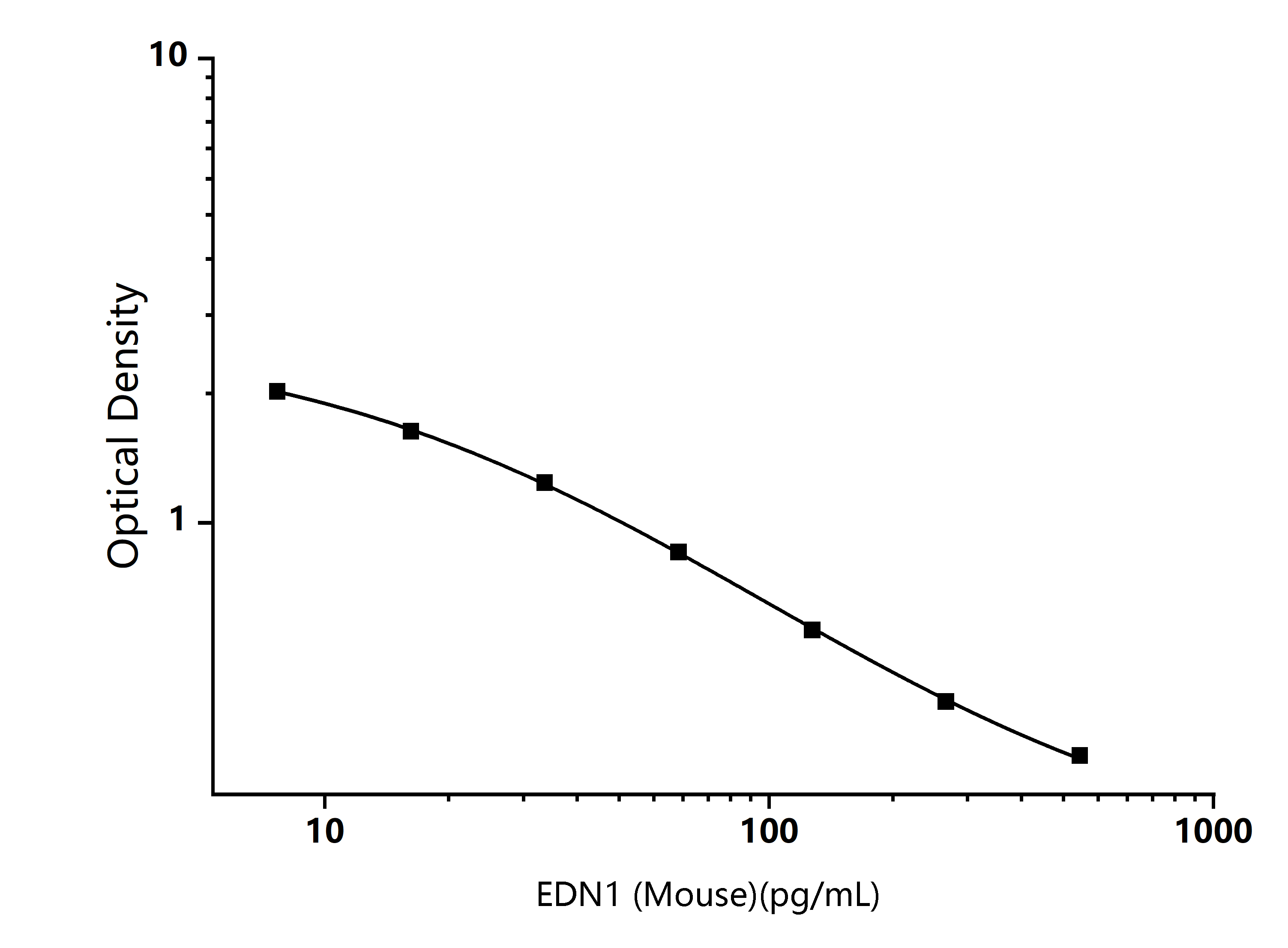 Standard Curve Image Standard Curve Image