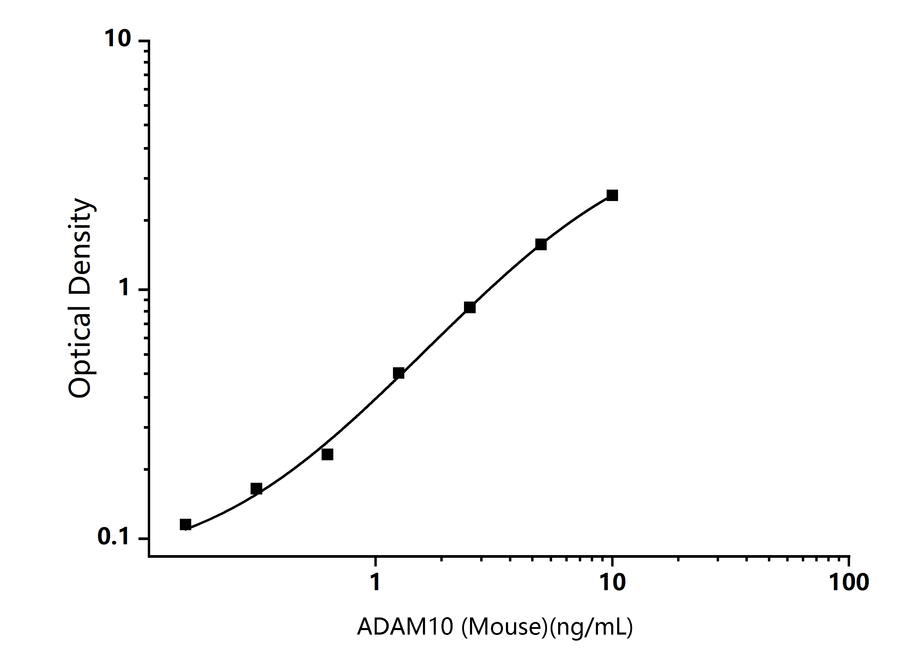 Standard Curve Image Standard Curve Image
