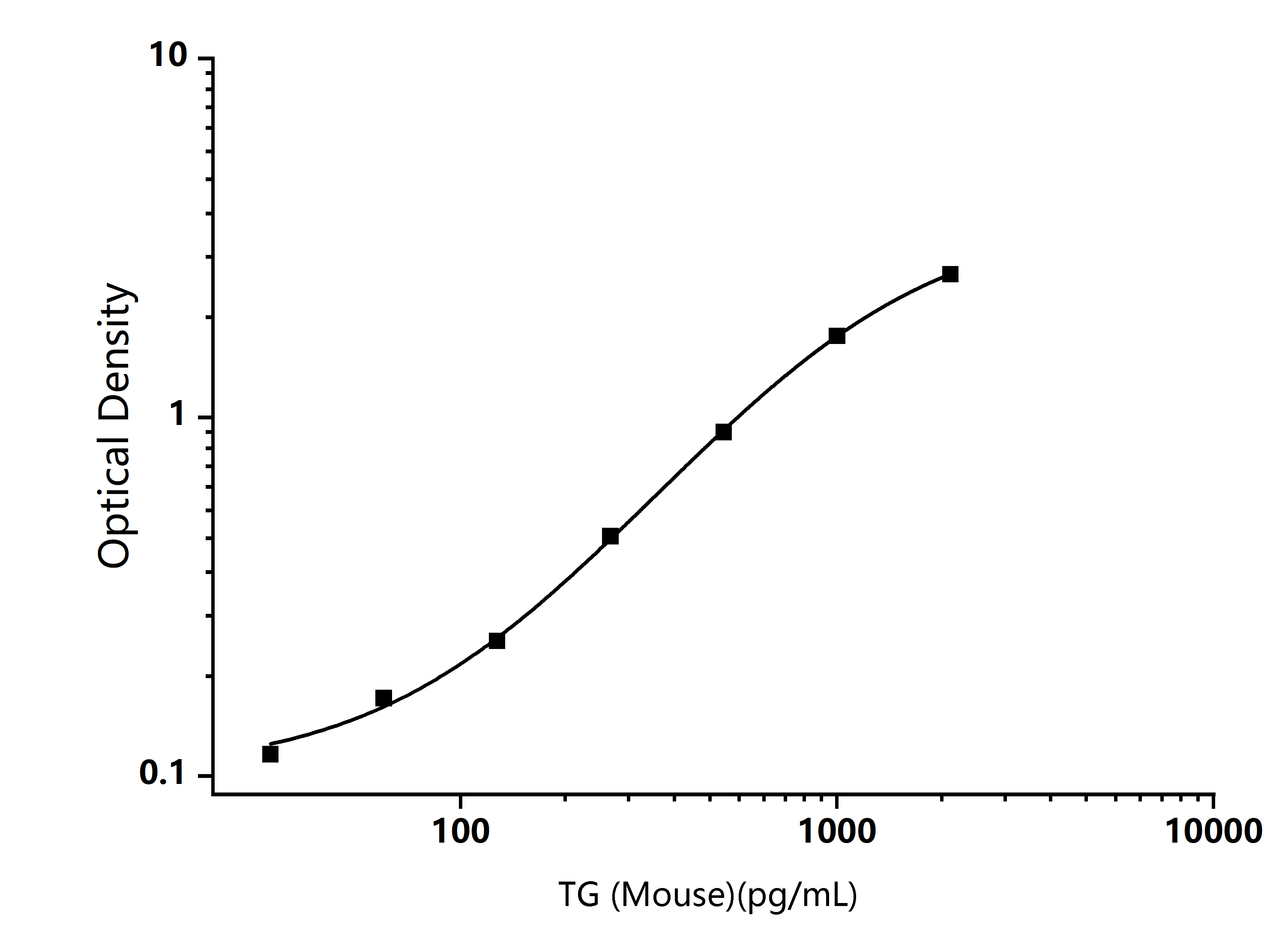 Standard Curve Image Standard Curve Image