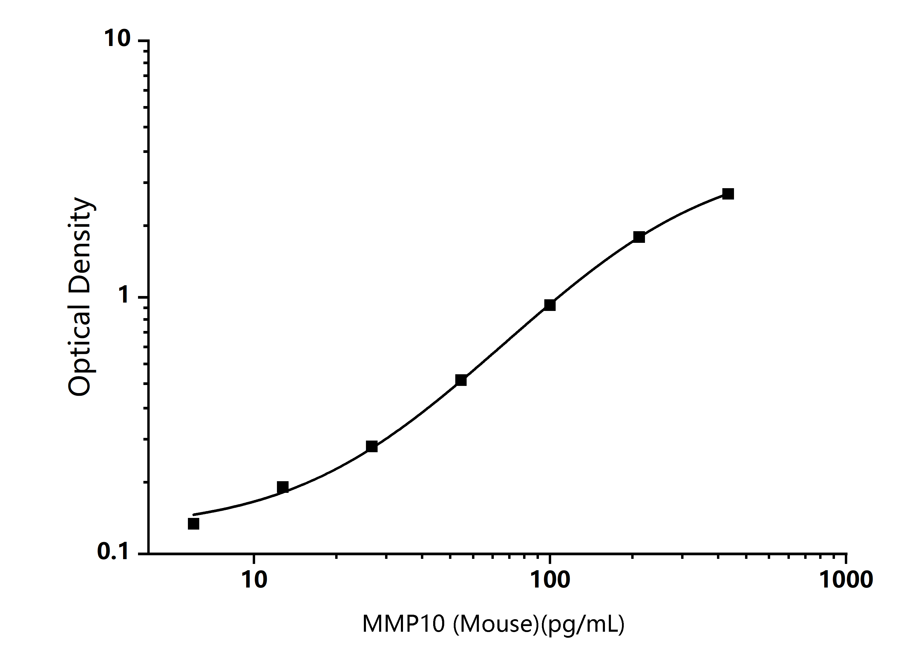  Standard Curve Image