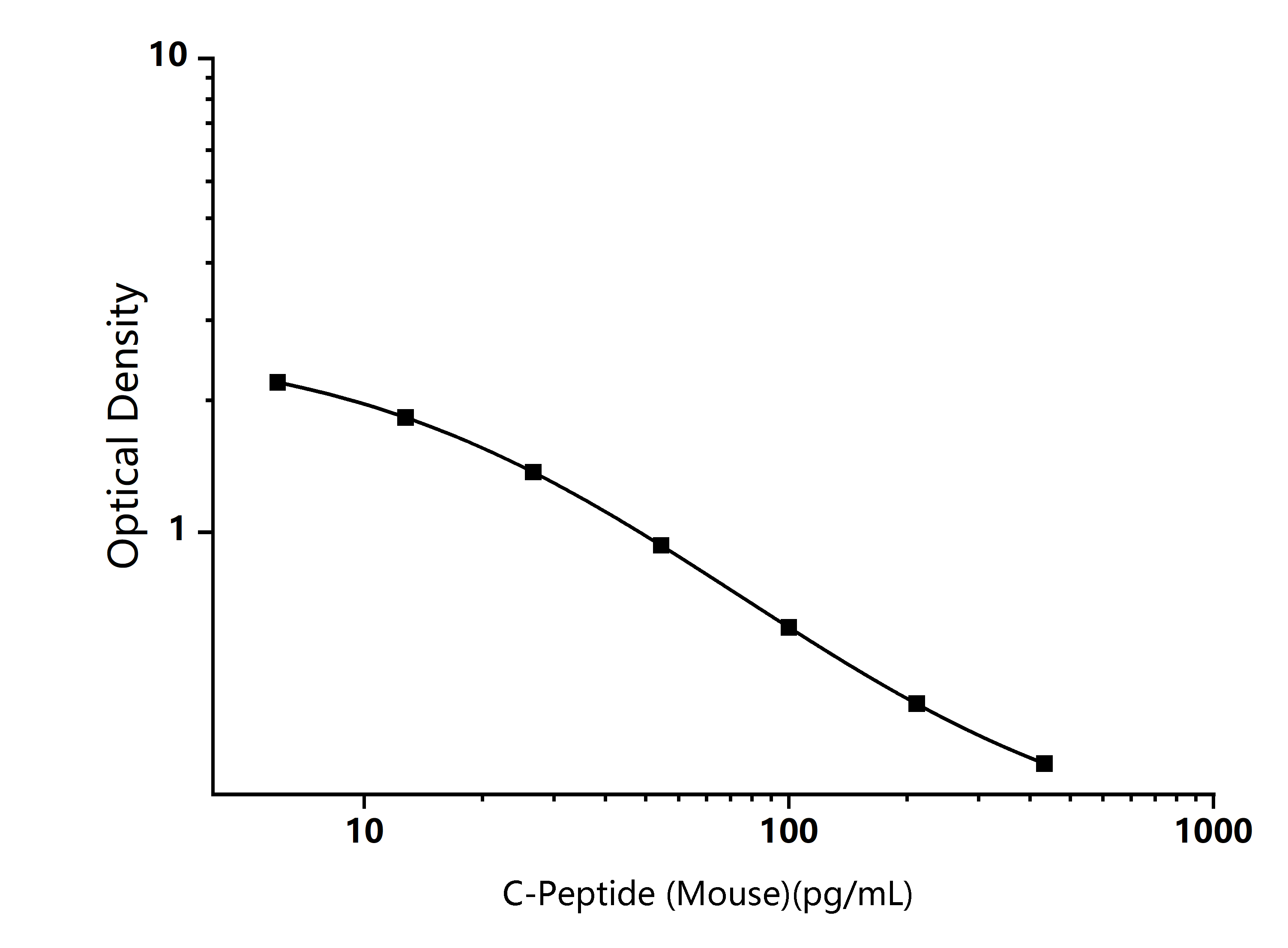  Standard Curve Image