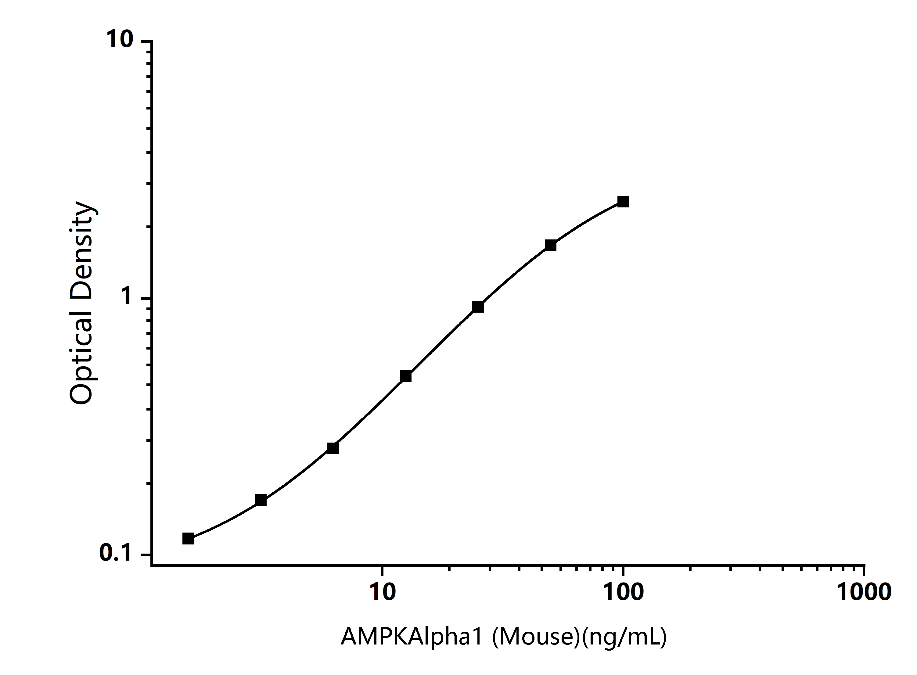  Standard Curve Image