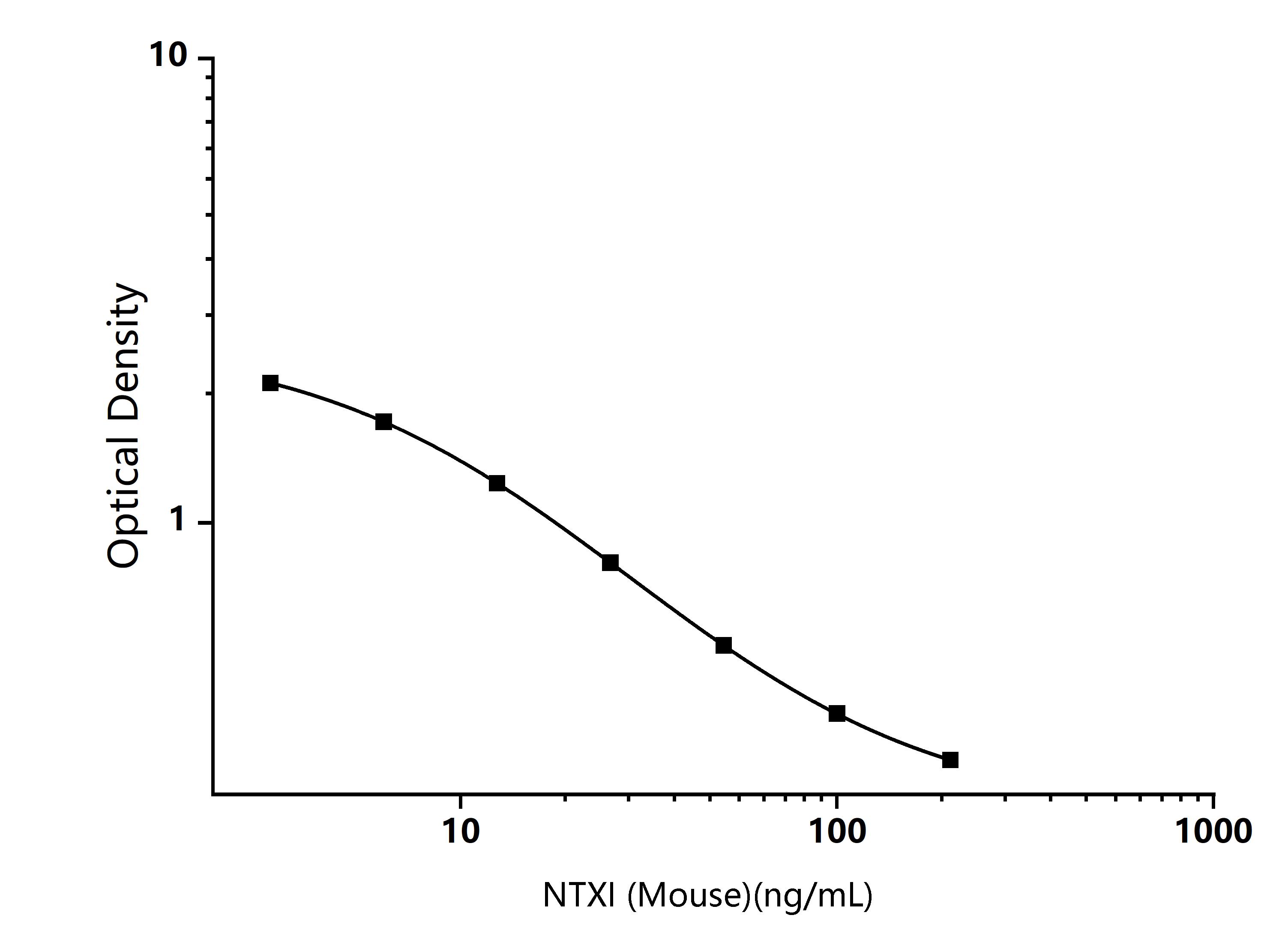 Standard Curve Image Standard Curve Image