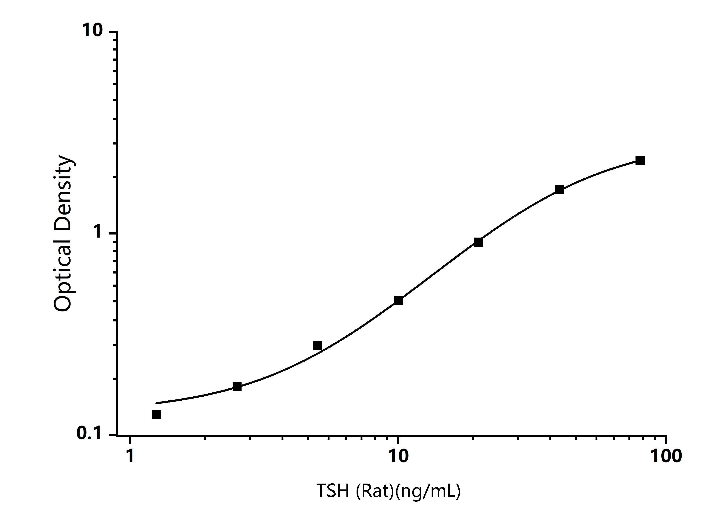 Standard Curve Image Standard Curve Image