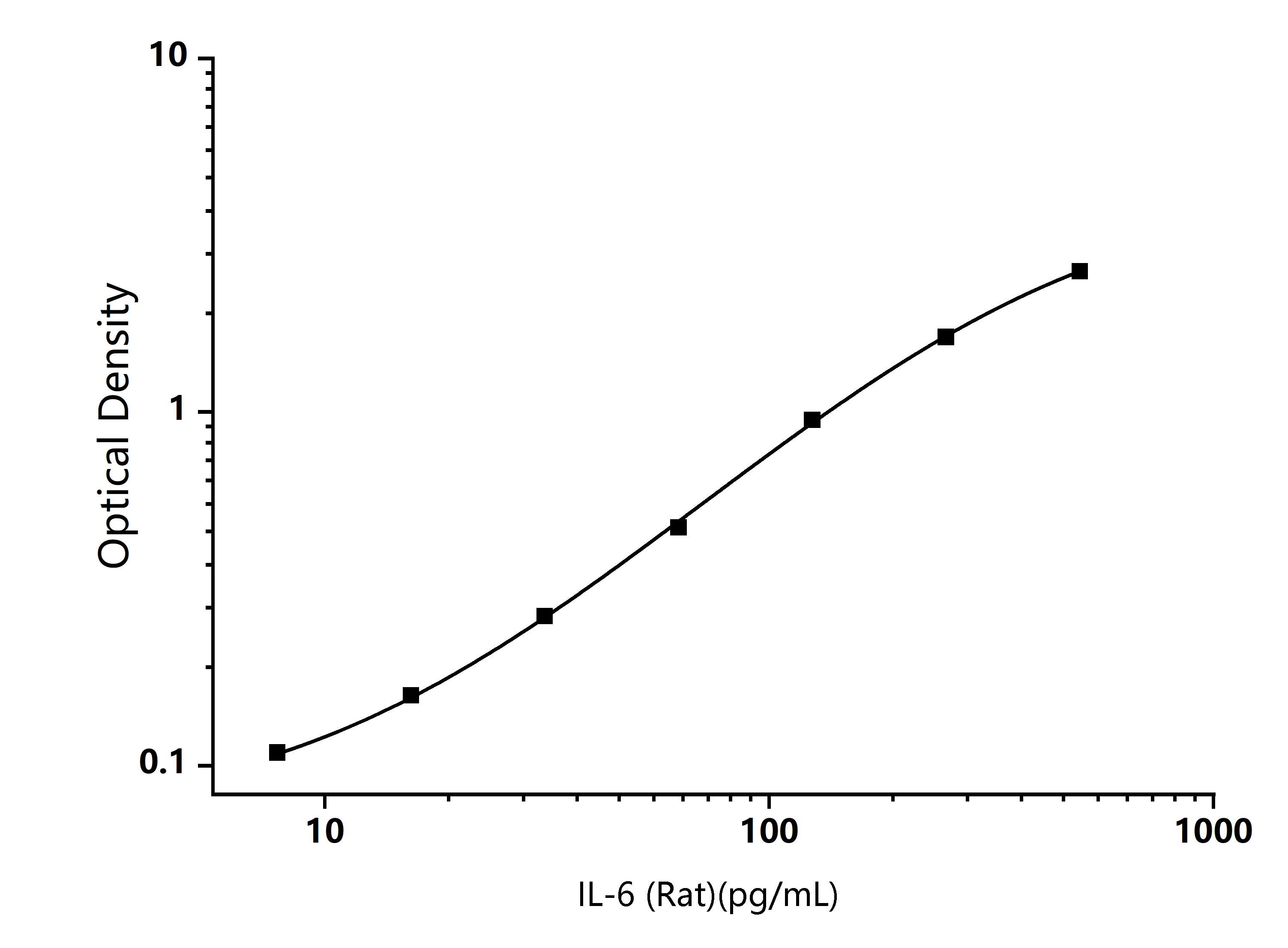  Standard Curve Image
