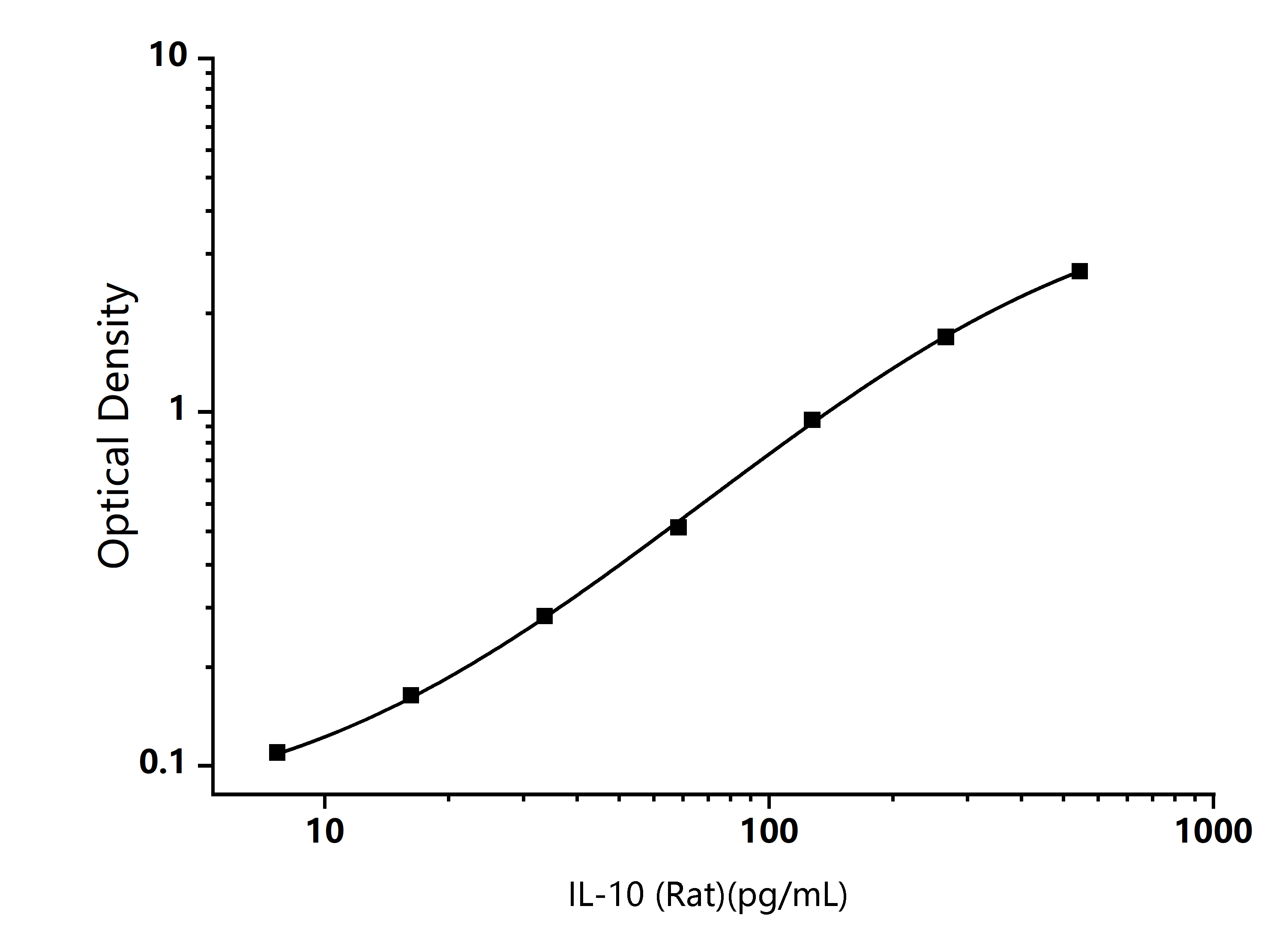  Standard Curve Image