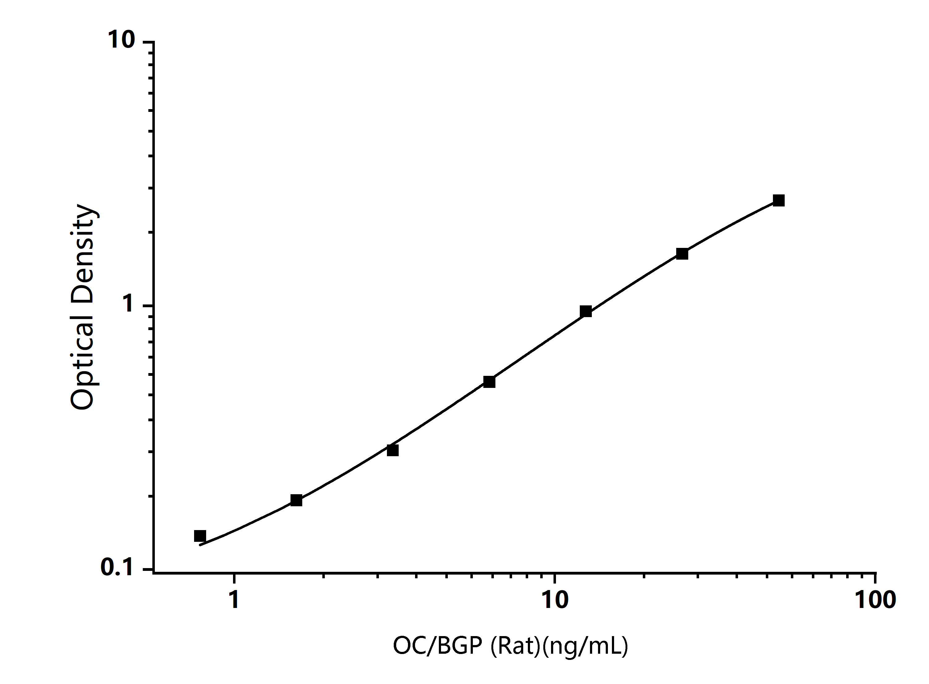 Standard Curve Image Standard Curve Image